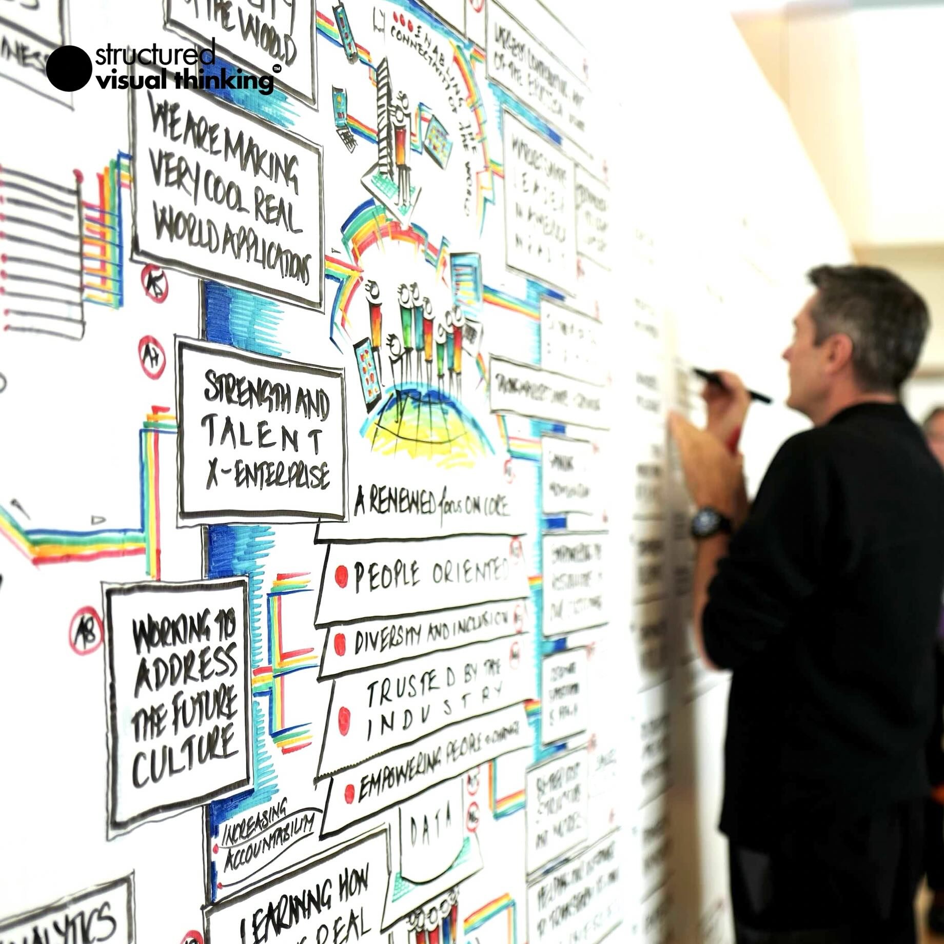 Person writing on an illustrated whiteboard with colorful text, featuring phrases like 'strength and talent' and 'working to address the future culture.'