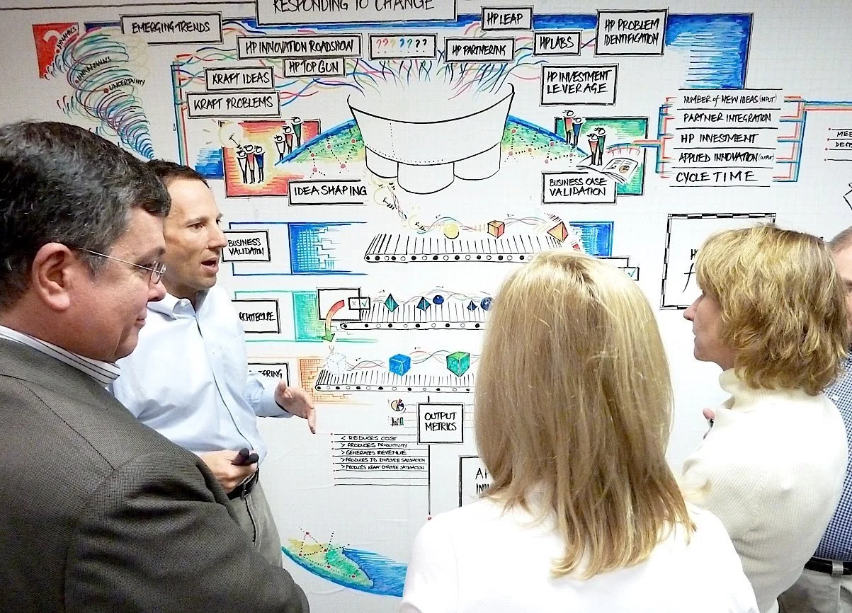 Group of five people in business attire discussing a colorful whiteboard diagram with text and illustrations related to innovation and business processes.