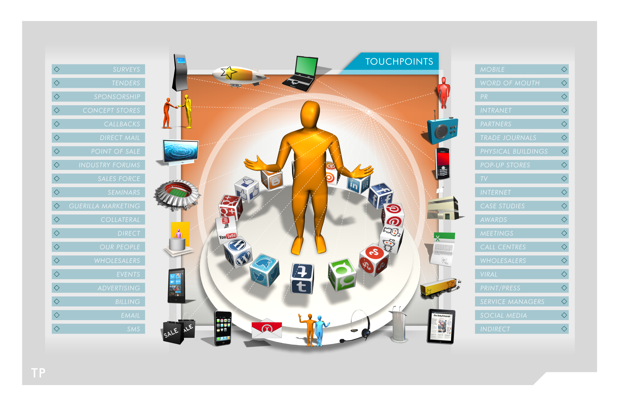 Illustration of a person with floating social media icons around them, with various communication tools and social media platforms, and lists of marketing channels on the sides.