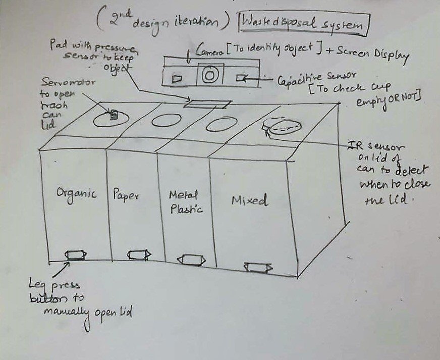 Smart Trash Can Design โ Zeal Portfolio Circuit Diagram
