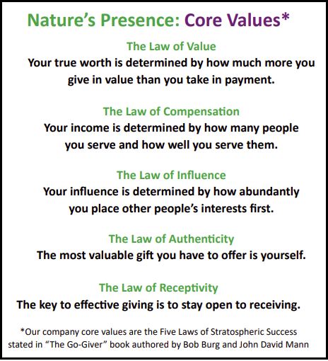 A graphic explaining the five core values of Nature's Presence, including 'The Law of Value,' 'The Law of Compensation,' 'The Law of Influence,' 'The Law of Authenticity,' and 'The Law of Receptivity,' each with a brief description, and a note that these are the Five Laws of Stratospheric Success from the book 'The Go-Giver' by Bob Burg and John David Mann.