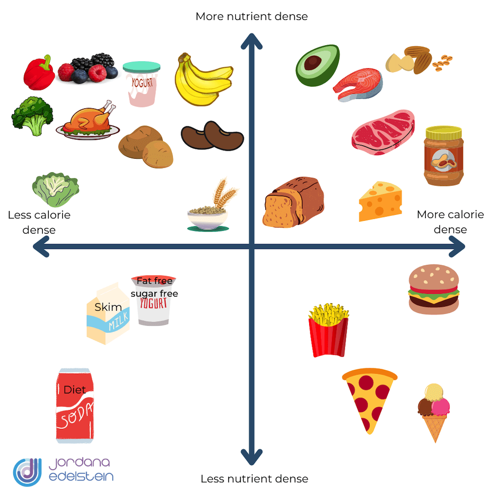 How to transform your mindset around food for binge eating recovery — Jordana Edelstein