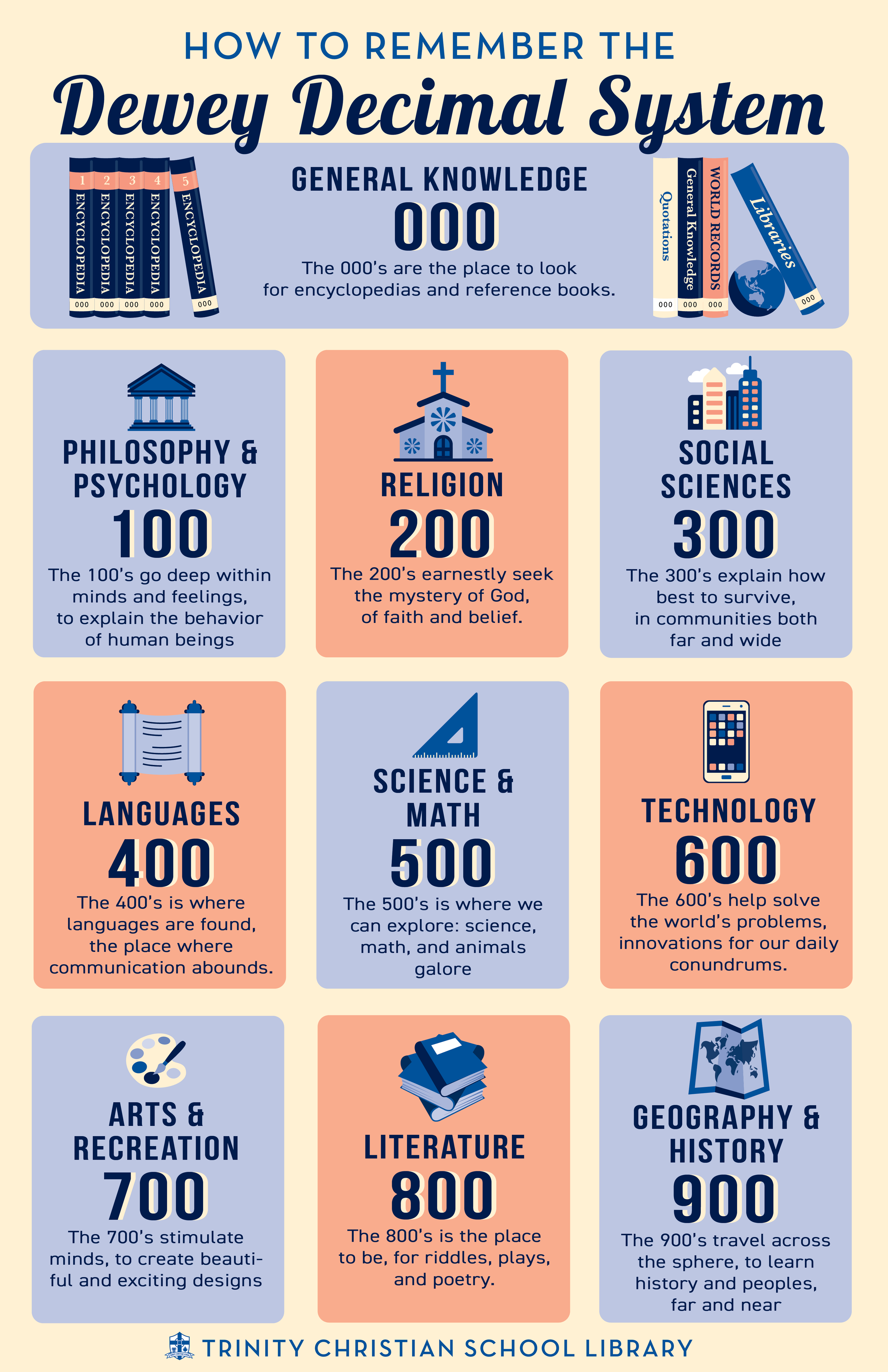 LibraryPoster.png