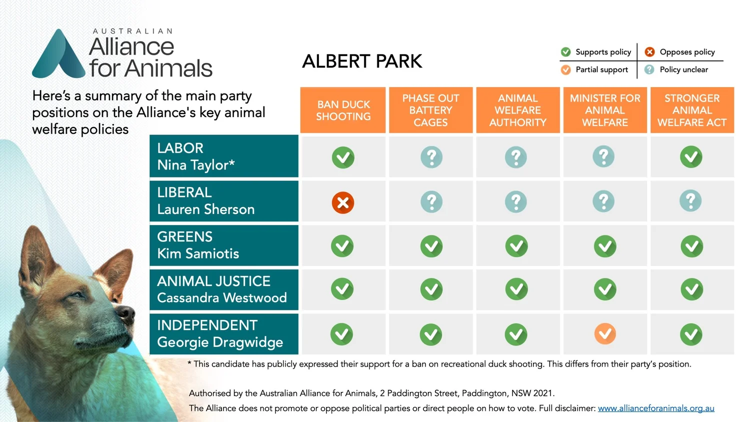 albert-park-australian-alliance-for-animals