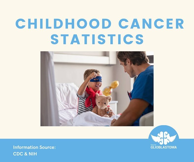 each year, more than 17,000 children are diagnosed with cancer in the US. globally, it is estimated that 400,000+ new cases of cancer affect children each year; however, this number may be vastly underestimated due to large numbers of undiagnosed cas