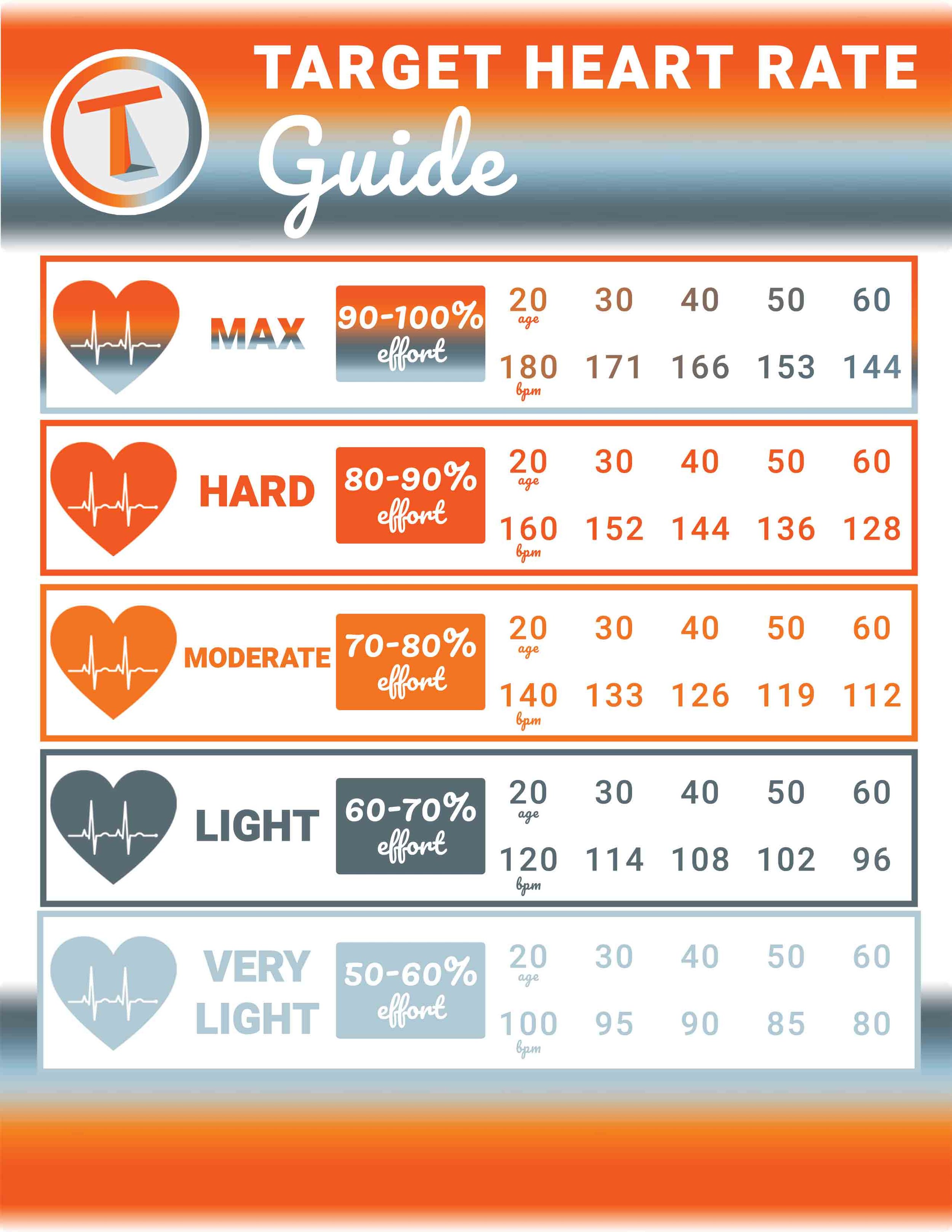 Target Heart Rate Guide — Tilton's Therapy