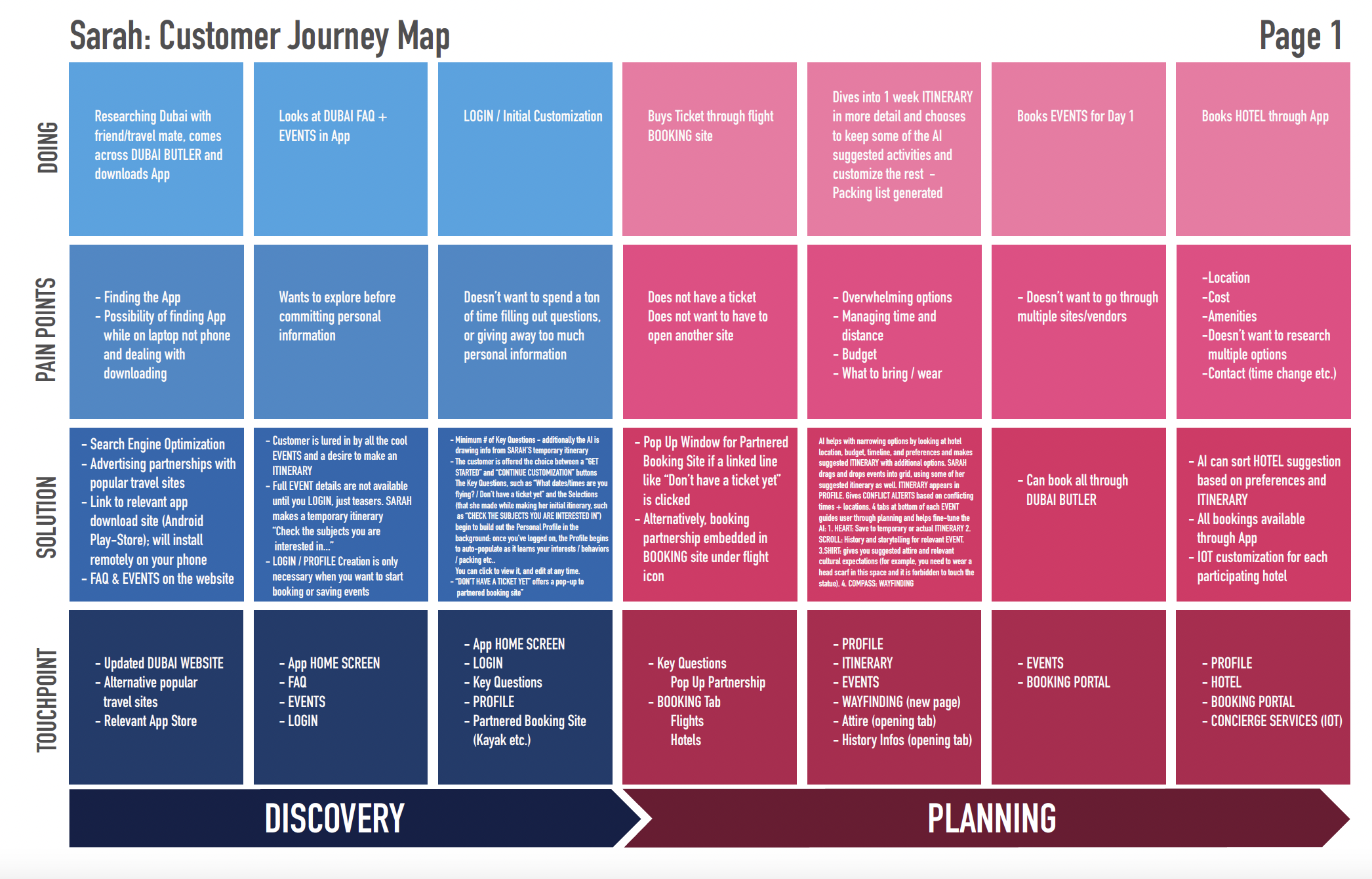 Customer Journey Map Example