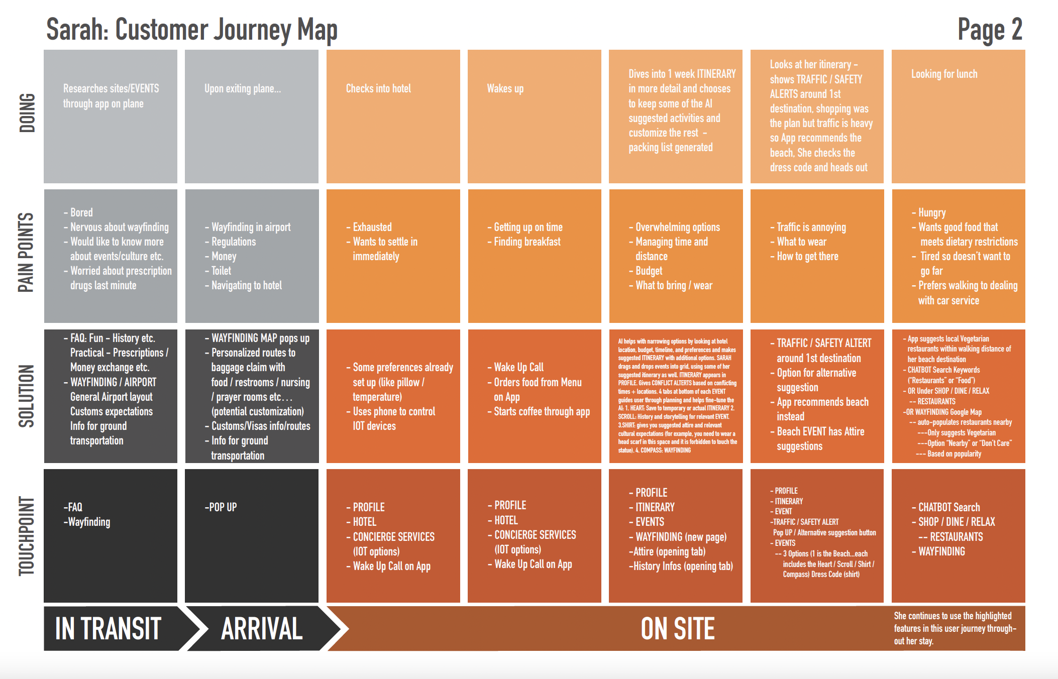 Customer Journey Map Example