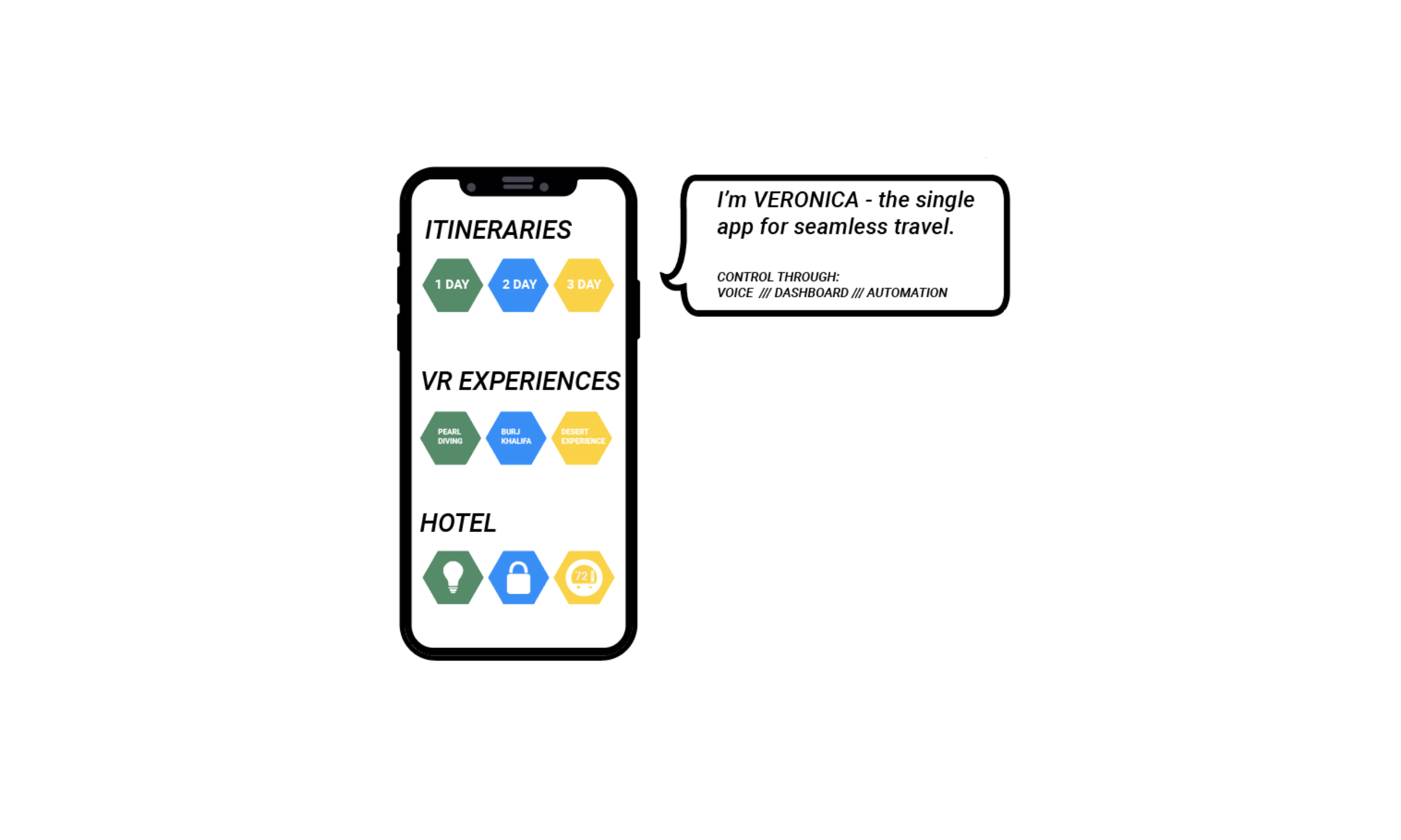 Travel Buddy is an app that suggests 1, 2 and 3 day itineraries customized to each traveler. These itineraries are constructed based on data from travelers with similar interests, budget, and amount of time traveling. Based on feedback upon the compl