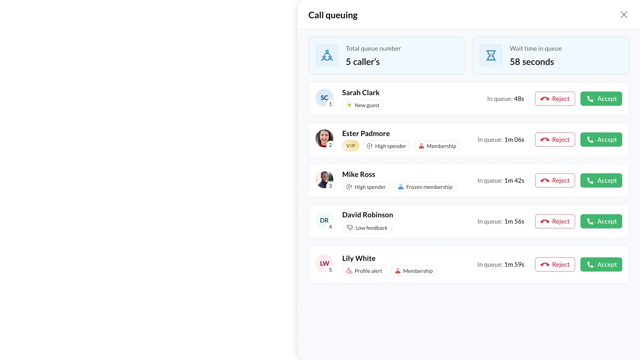 Call queue allowing call centers to see guests waiting in queue allowing staff to decide which calls to prioritize