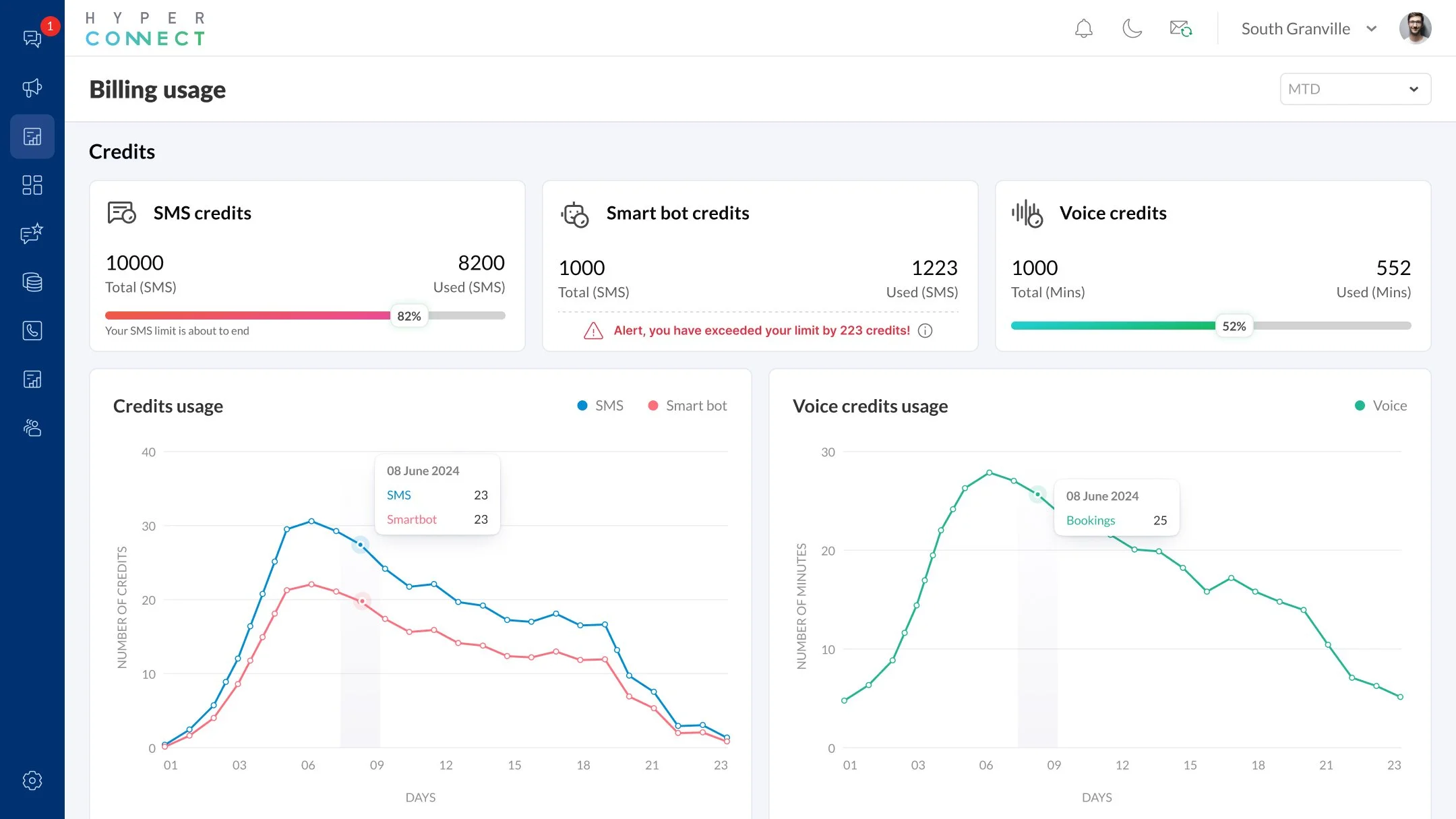 Billing dashboard to view credits usage