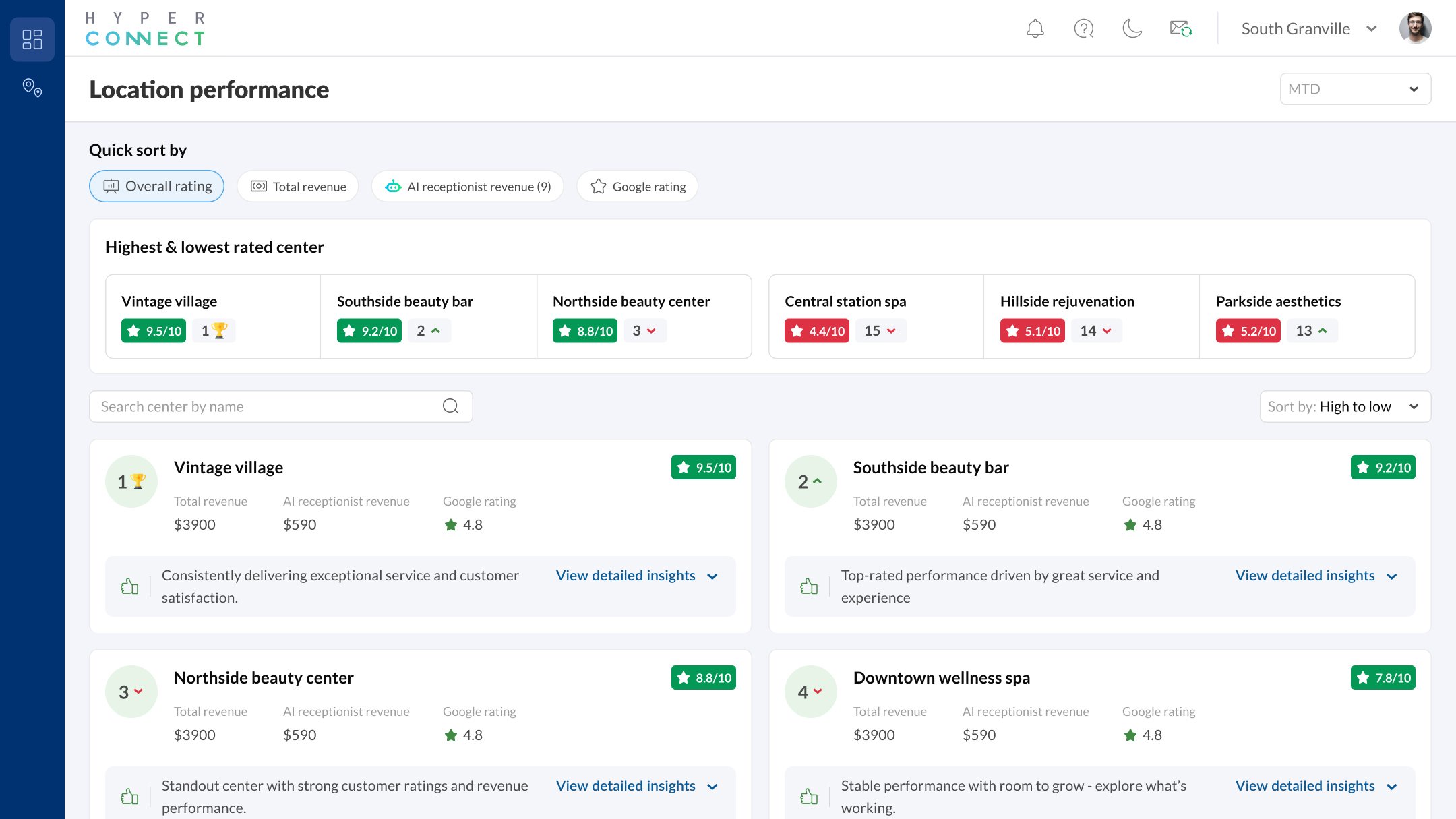 AI-powered agent leaderboard to analyze who's performing good and bad