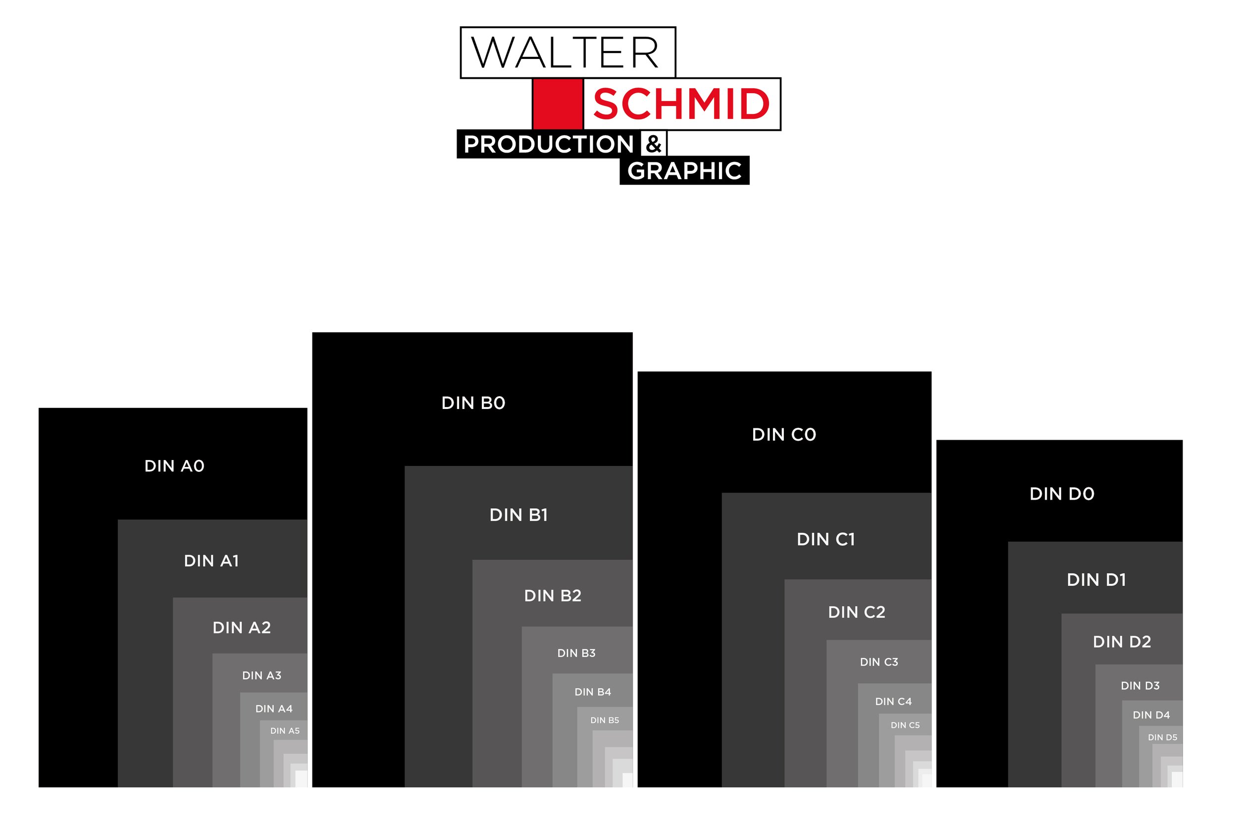 Vom Format durcheinander zur Norm: 100 Jahre DIN-Formate - Walter