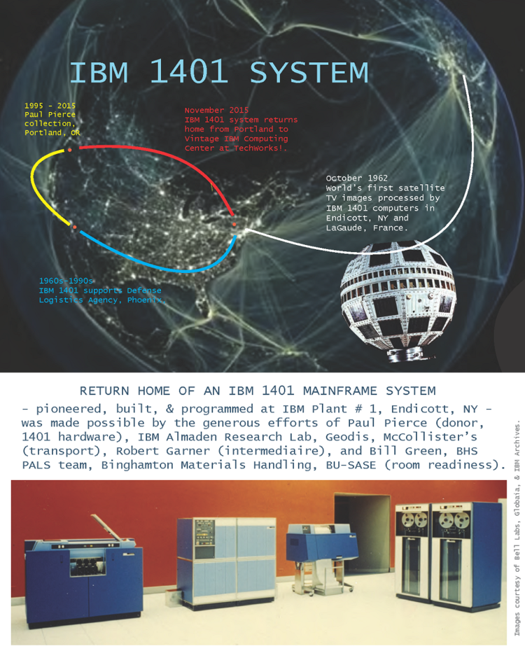 2015-11+IBM+1401+Credit+Panel+website.png