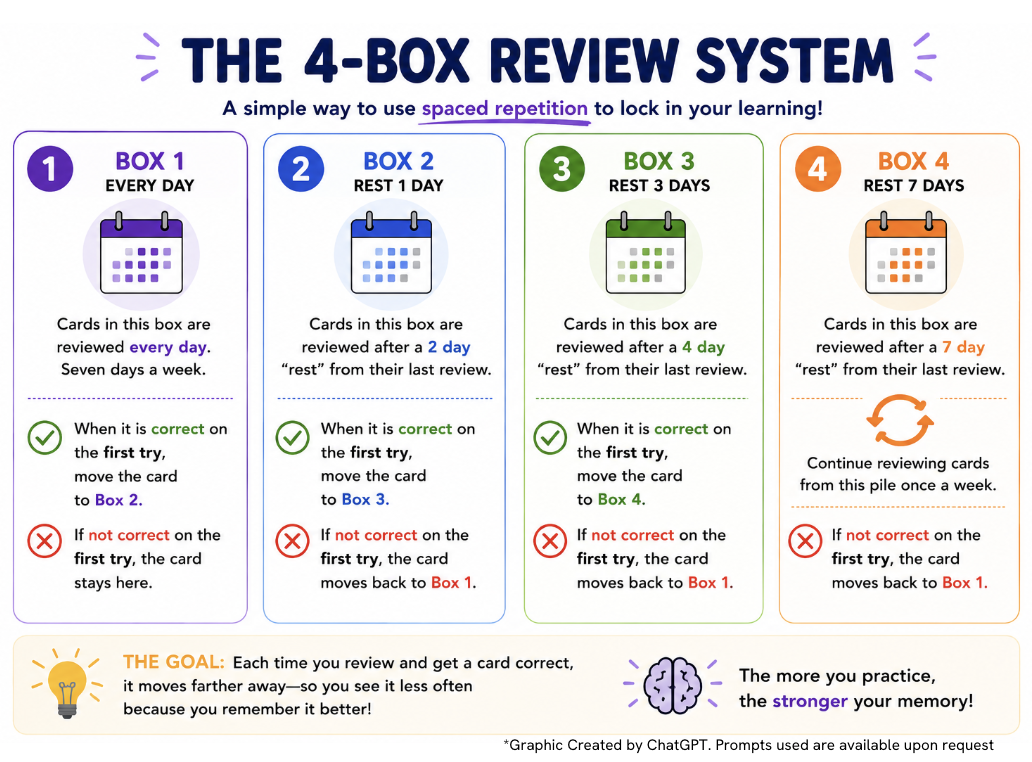 The 4-Box Review System: A Smarter Way to Use Flashcards