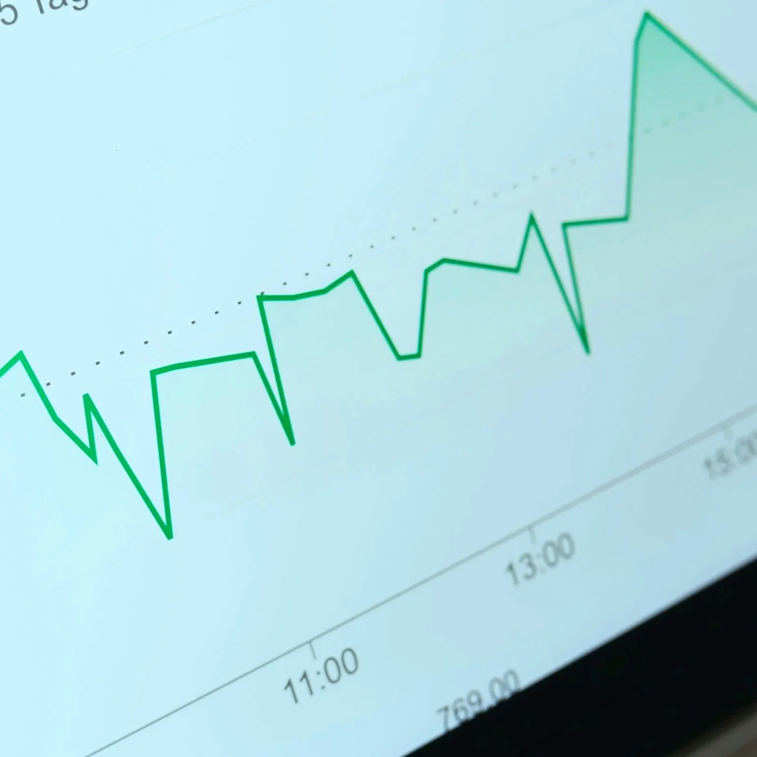Graph of data points