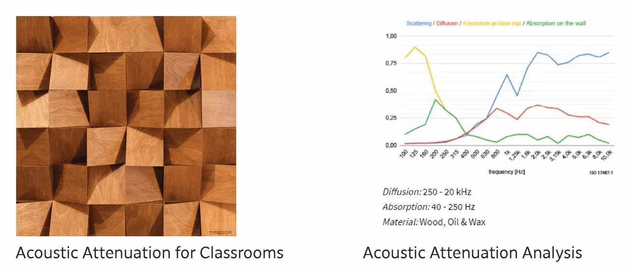 School_Sound Attenuations.jpg