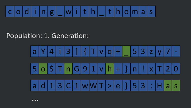 [C++] Genetic Algorithm — Coding With Thomas