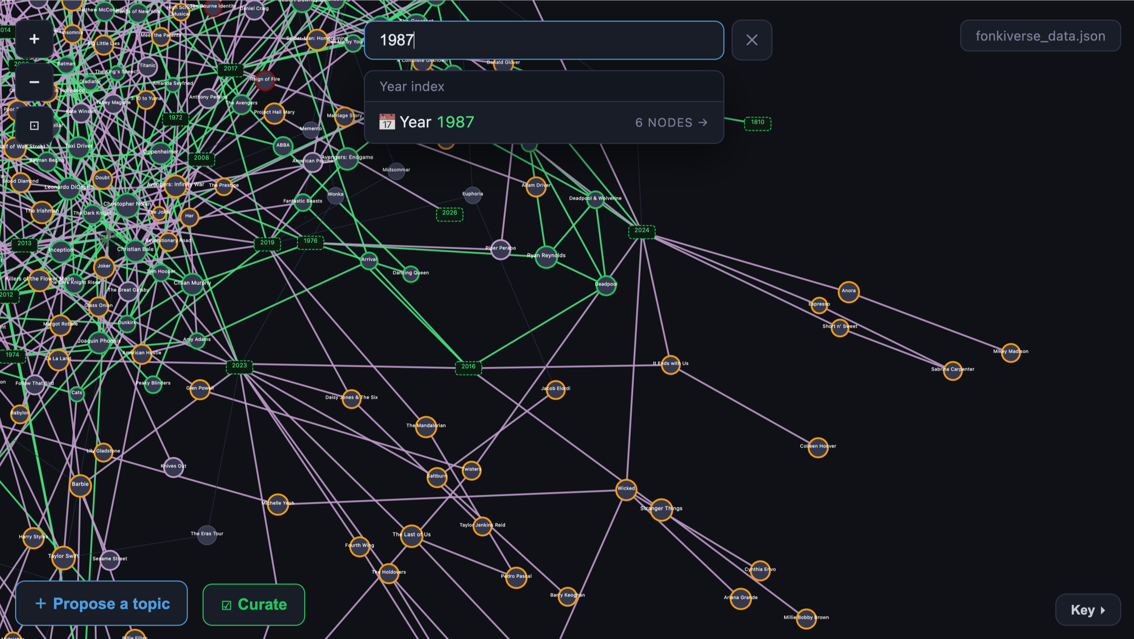 Scalable, AI-Assisted Digital Game Platform