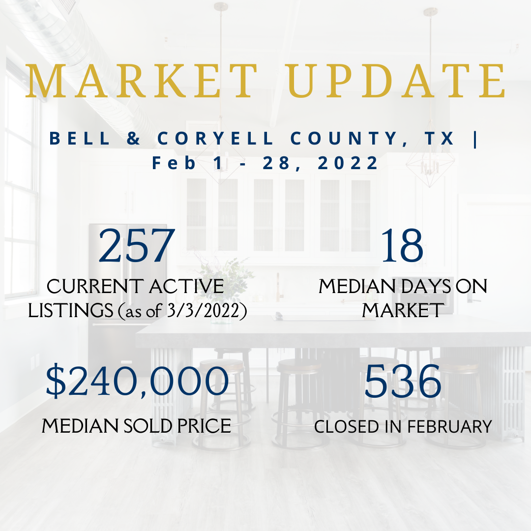 Bell &amp; Coryell County MARKET UPDATE! -02/01/22-02/28/2022