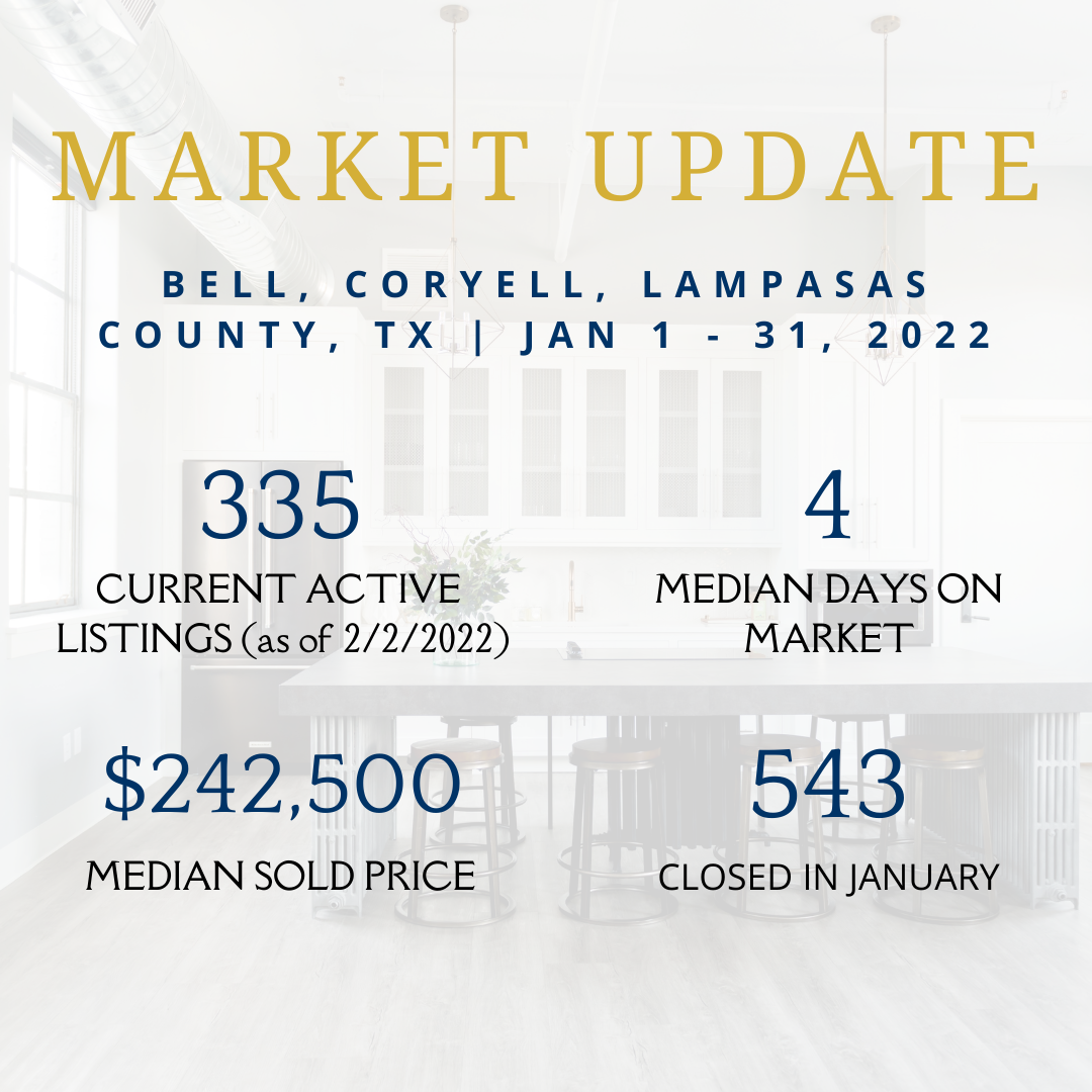 CENTRAL TEXAS HOUSING MARKET UPDATE! 01/01/2022-01/31/2022 