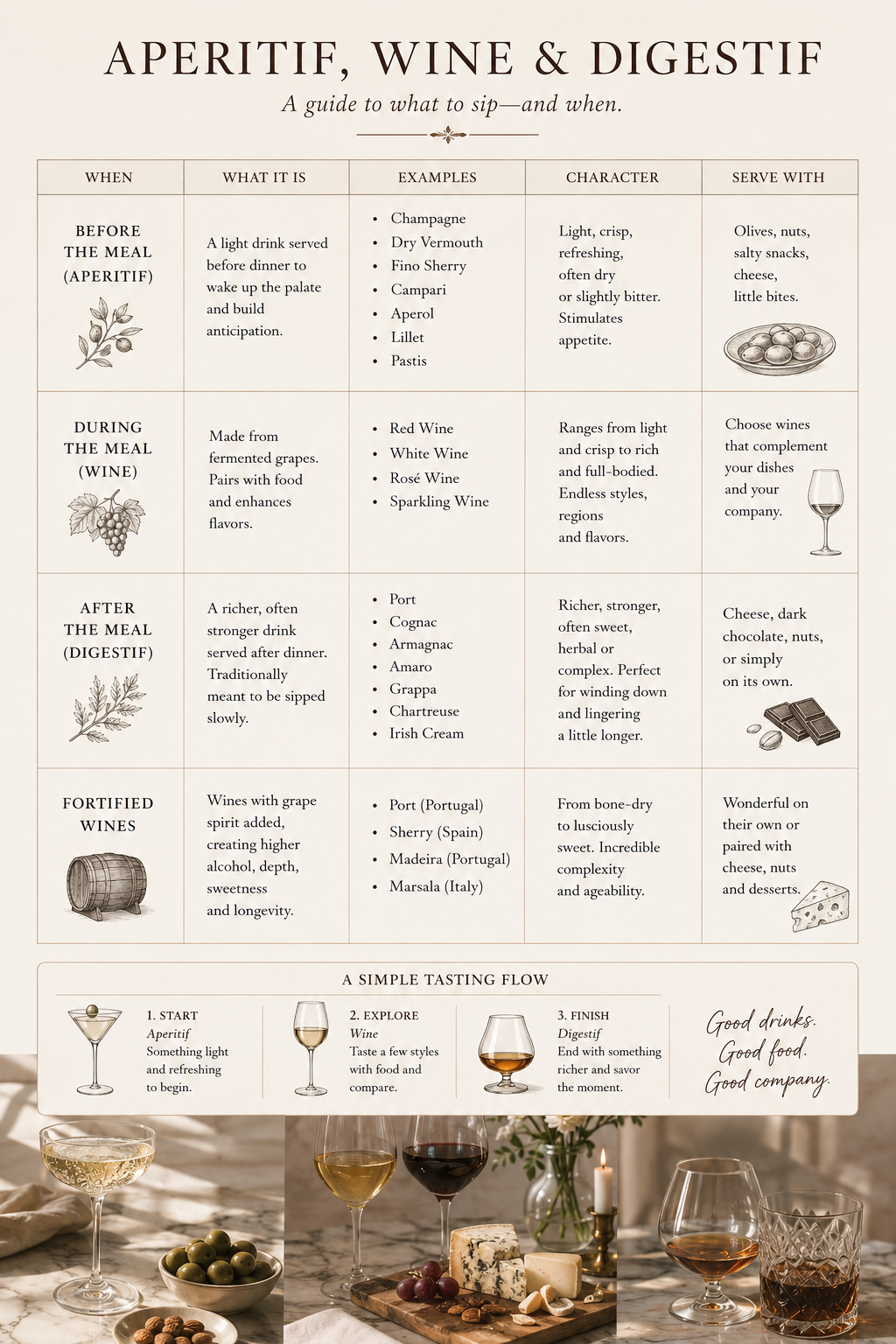 Understanding the World of Wines, Fortified Wines, and More: A Guide to Aperitifs, Digestifs, Champagne, Port, and Beyond