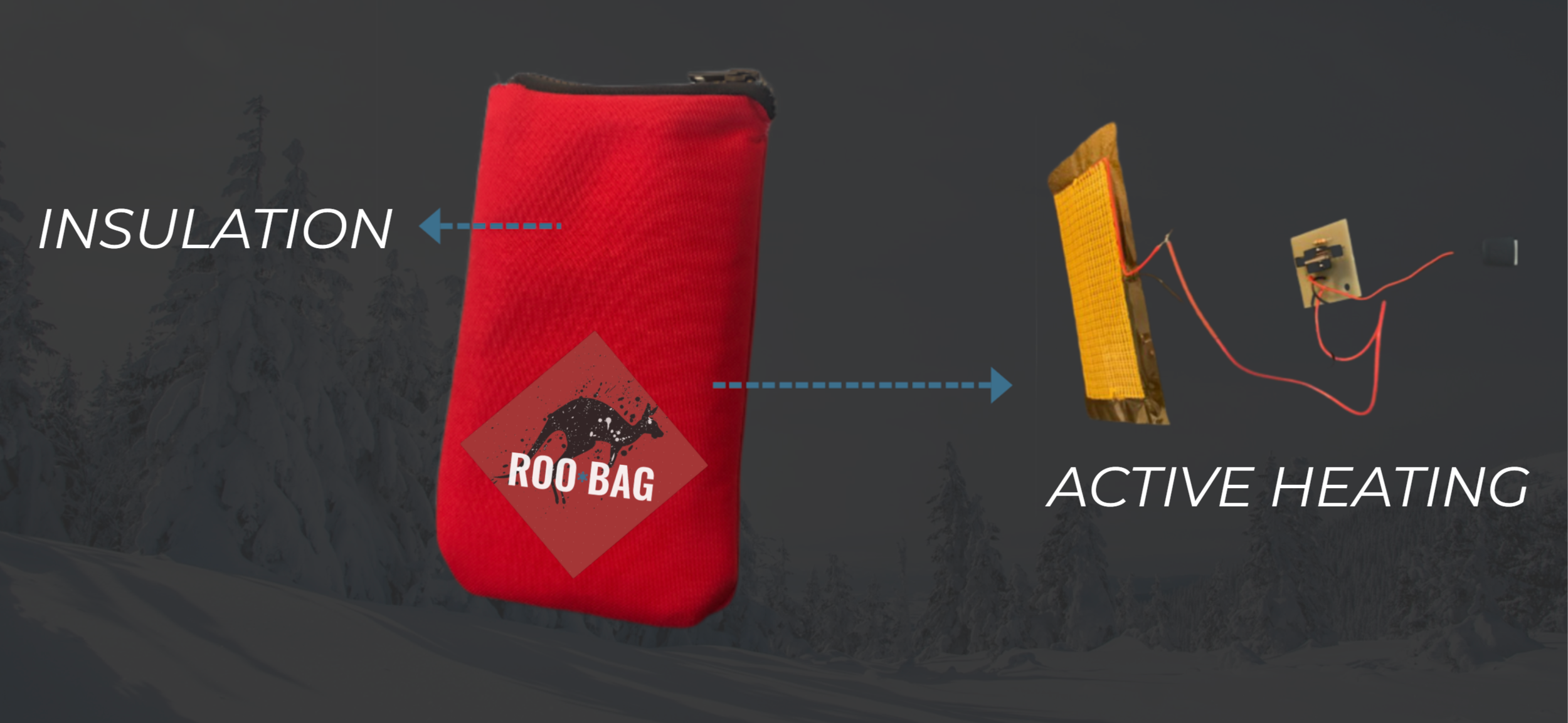 Mock Product Development: Roo Bag