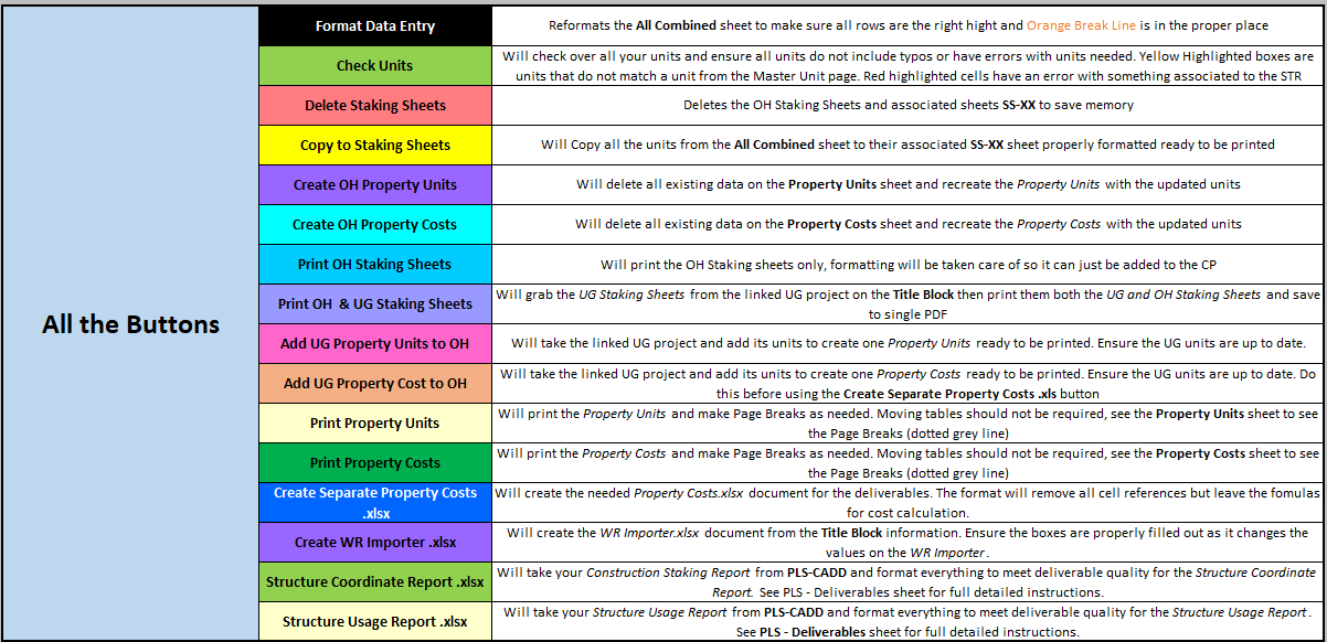 Project Deliverables Optimization with Microsoft Excel