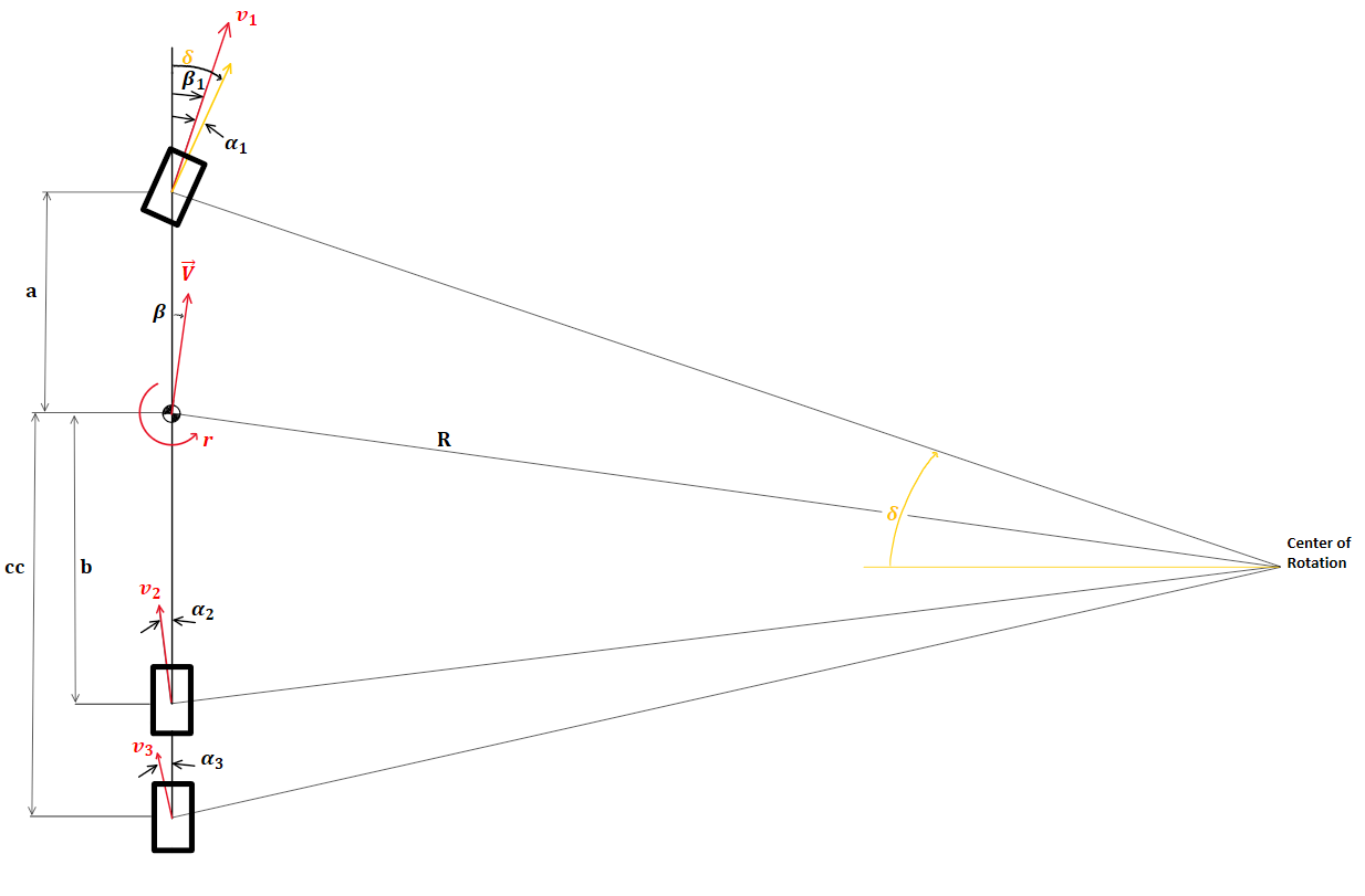 Handling of 2-axle and 3-axle Trucks