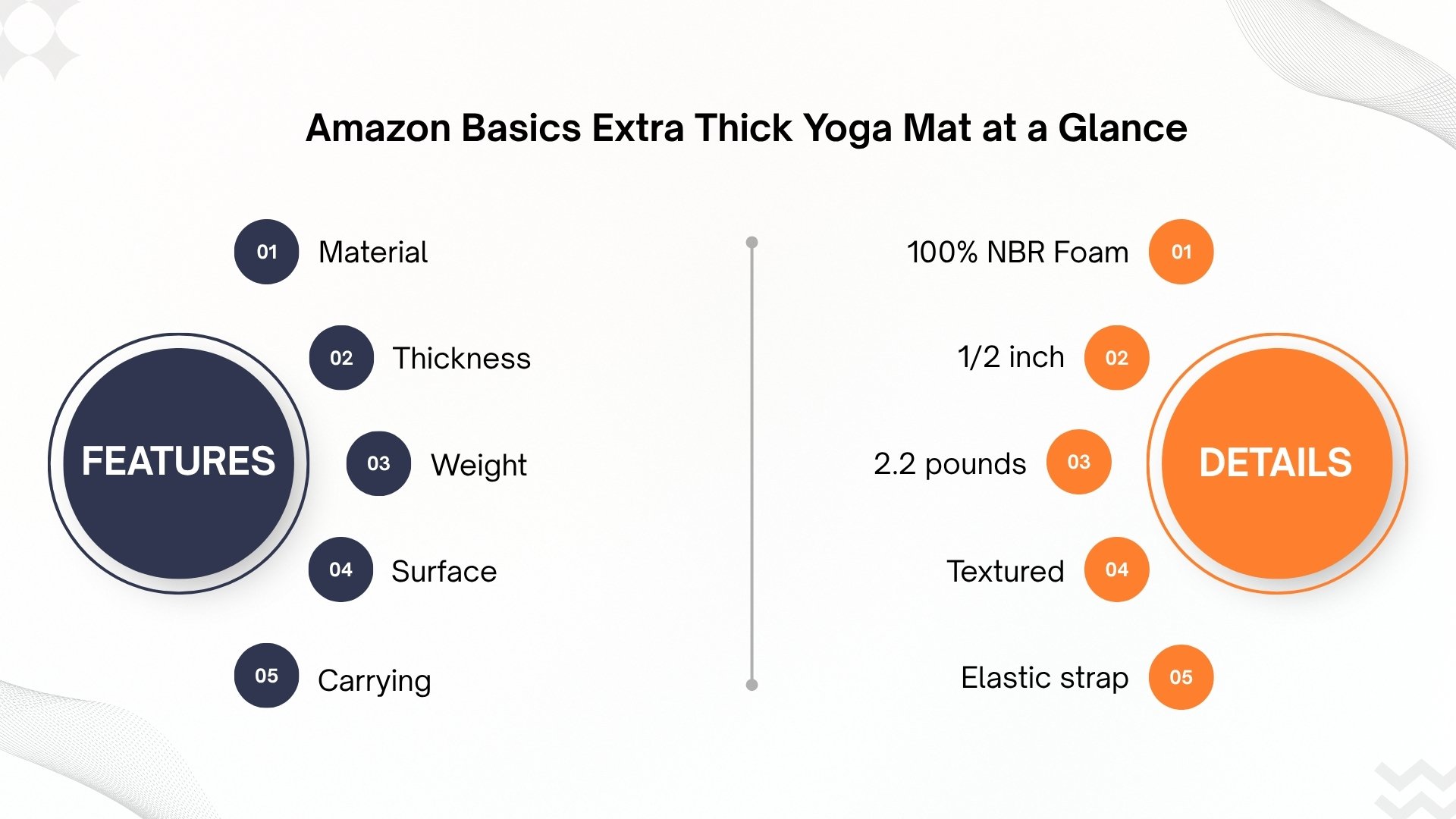 Amazon Basics Extra Thick Yoga Mat at a Glance