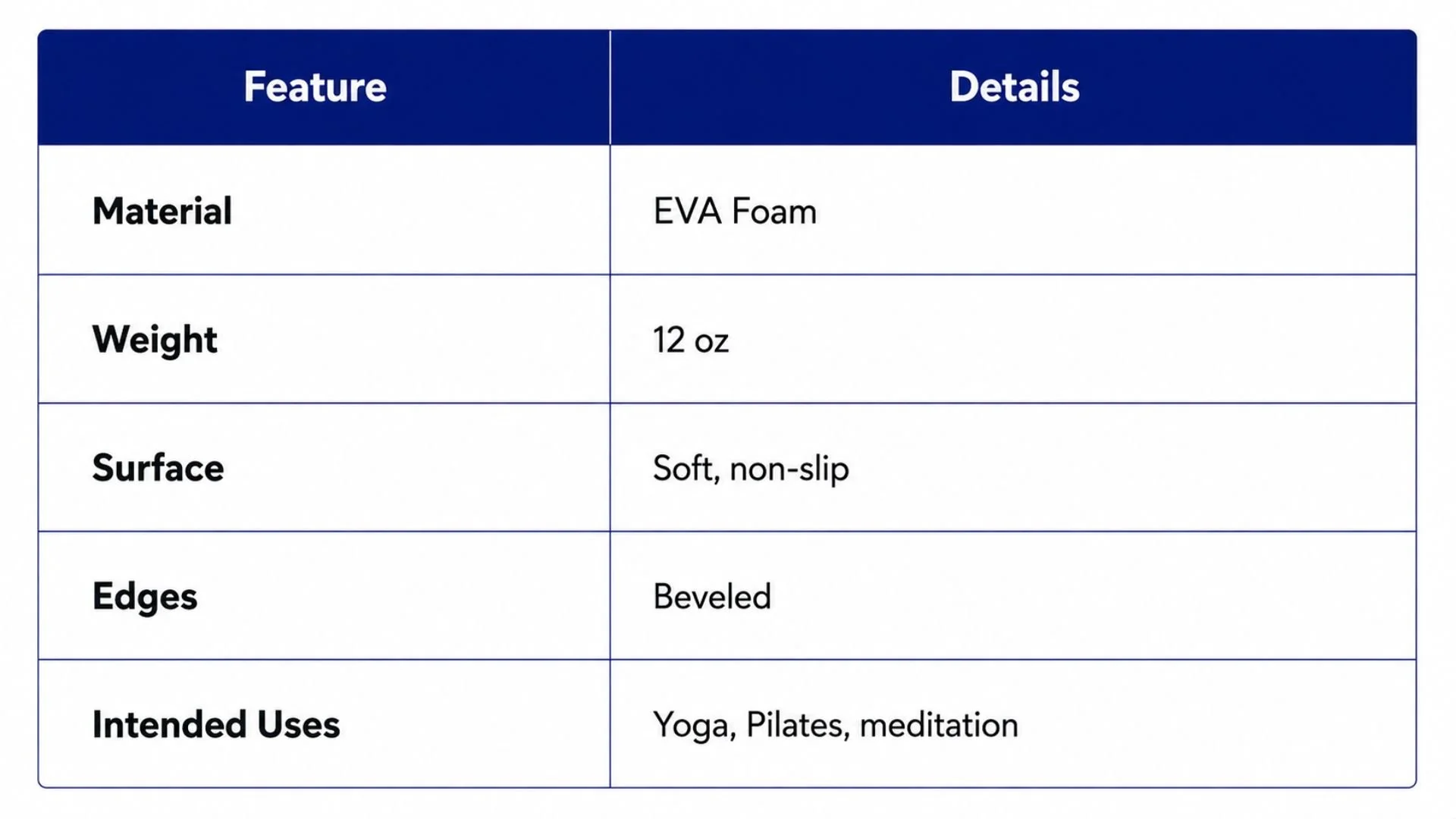 Key Features of Gaiam Yoga Block
