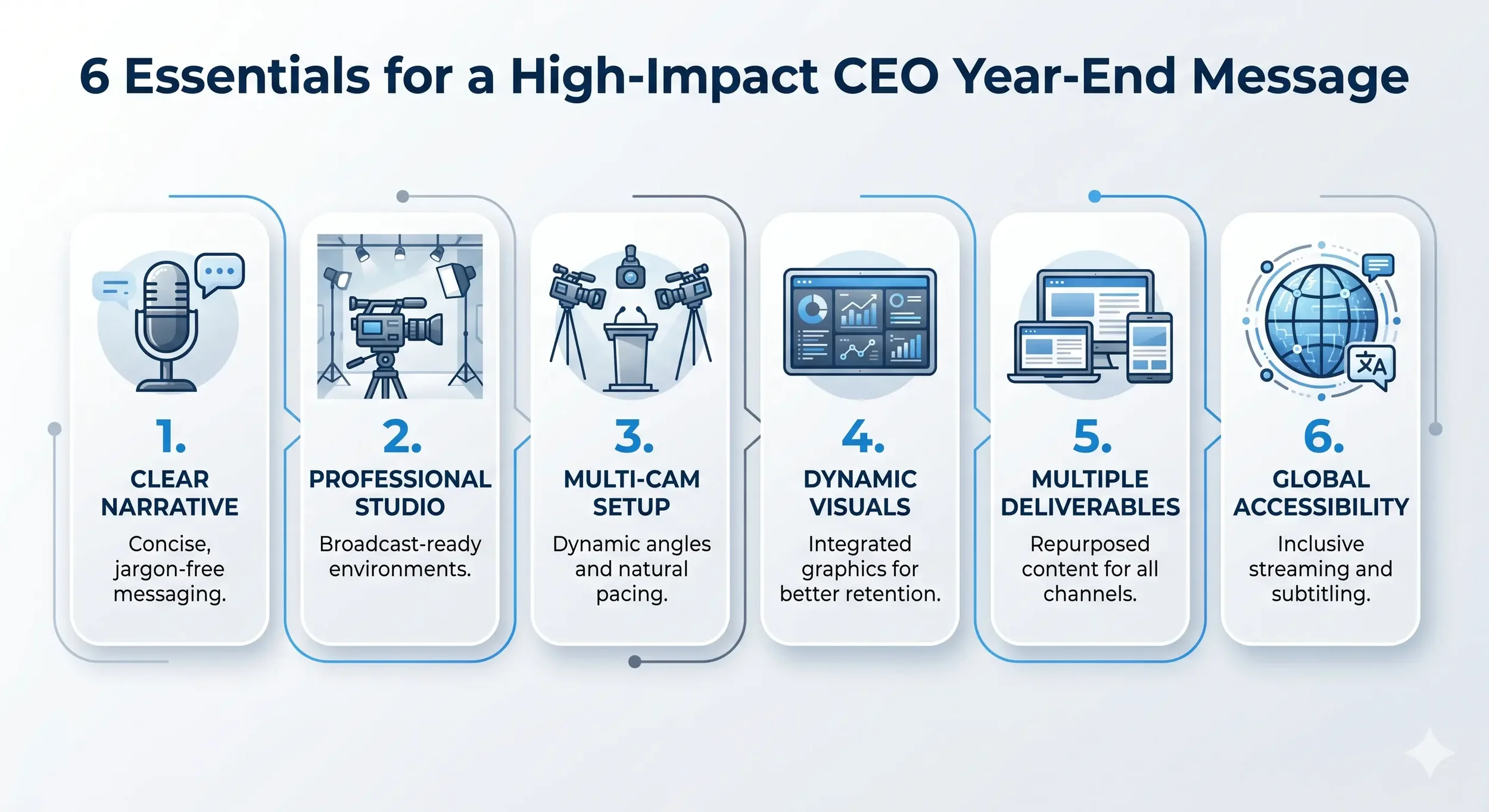 Infographic showing 6 tips for filming engaging CEO updates including studio environment, multi-camera setups, and global accessibility at Murray Hill Studios.