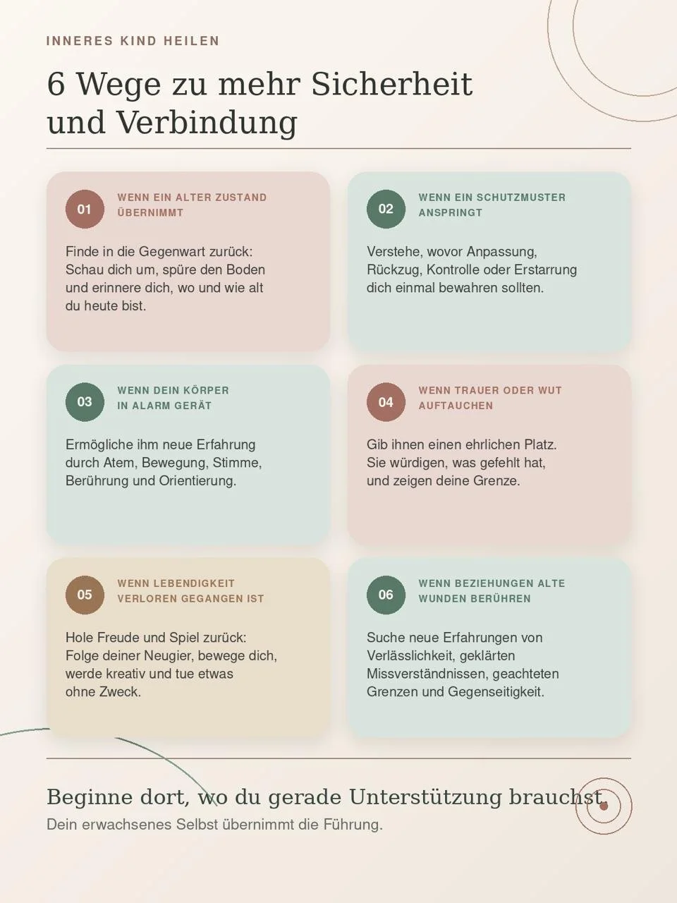 Infografik mit sechs konkreten Wegen zur Heilung des inneren Kindes: Gegenwart wahrnehmen, Schutzmuster verstehen, den Körper einbeziehen, Trauer und Wut Raum geben, Lebendigkeit zurückholen und Beziehung neu erfahren.
