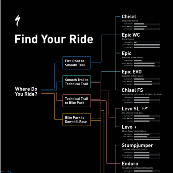 MTB Finder