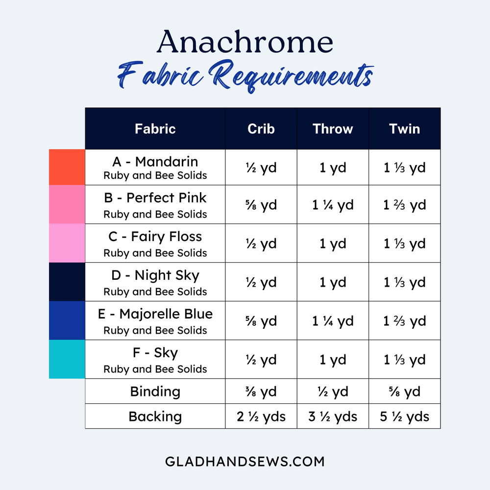 Anachrome_fabric requirements.png