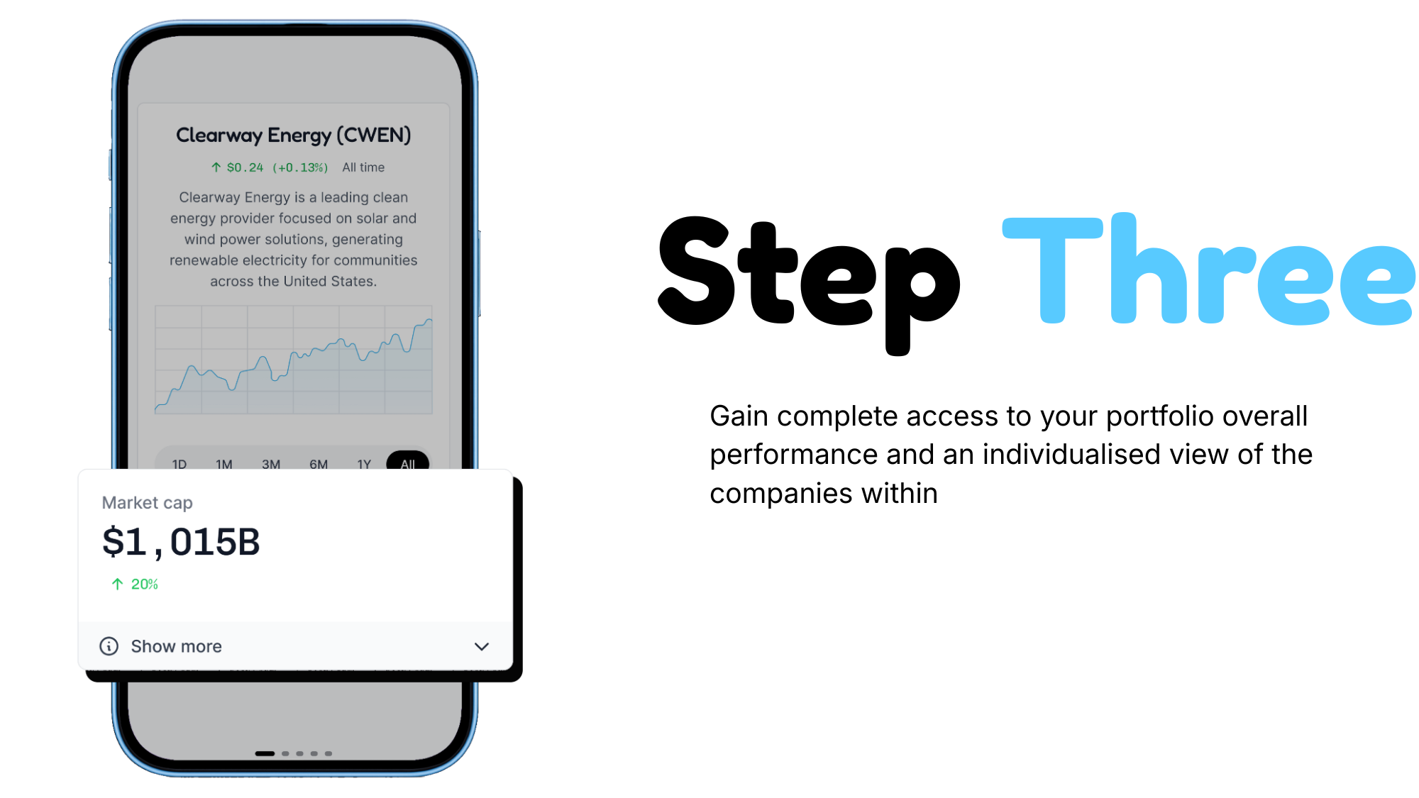 portfolio overview of companies available for users of inaam