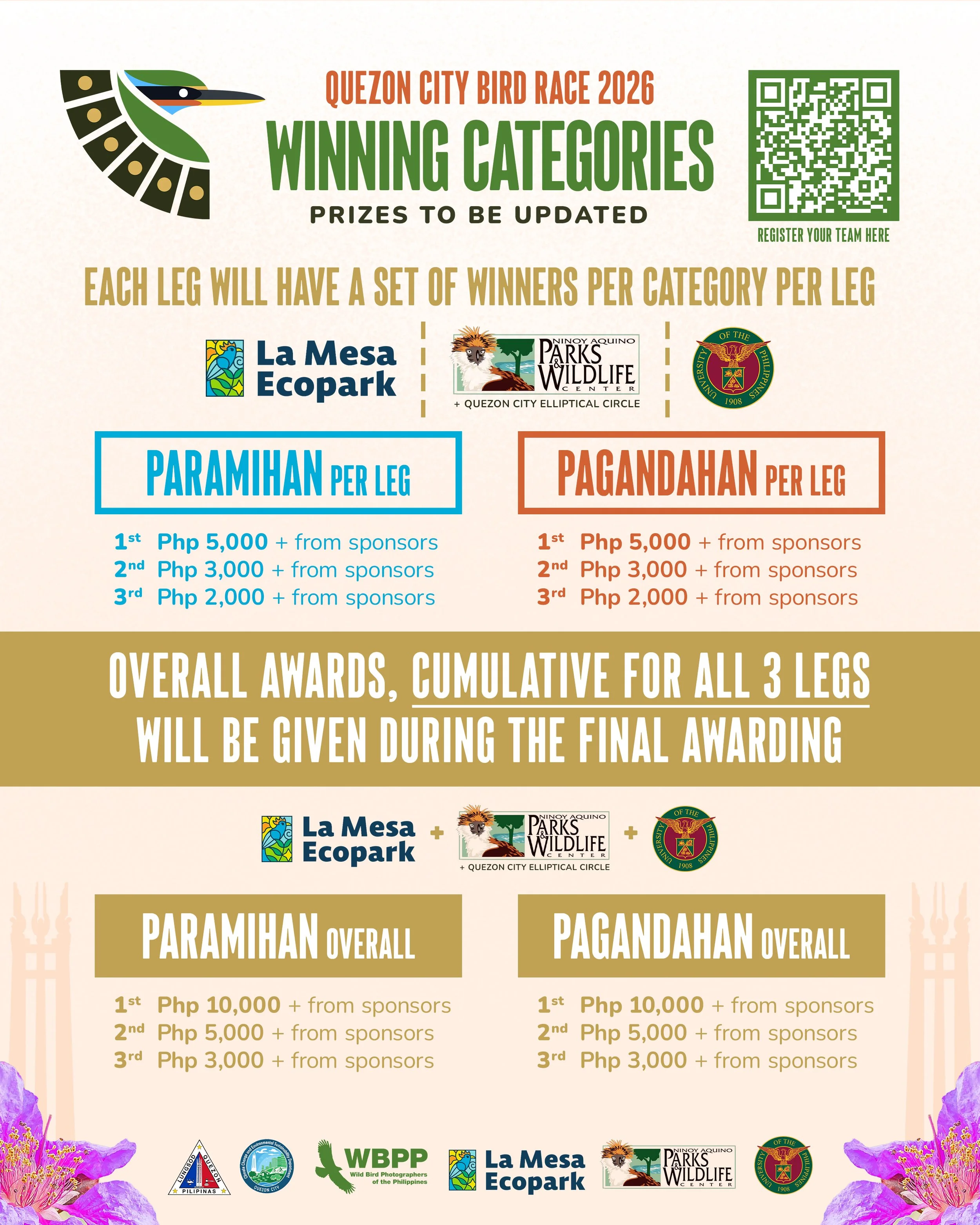 Quezon City Bird Race WINNING CATEGORIES.jpg