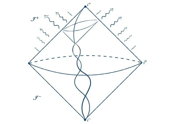 Infrared Finite Scattering Theory in Quantum Field Theory and Quantum Gravity