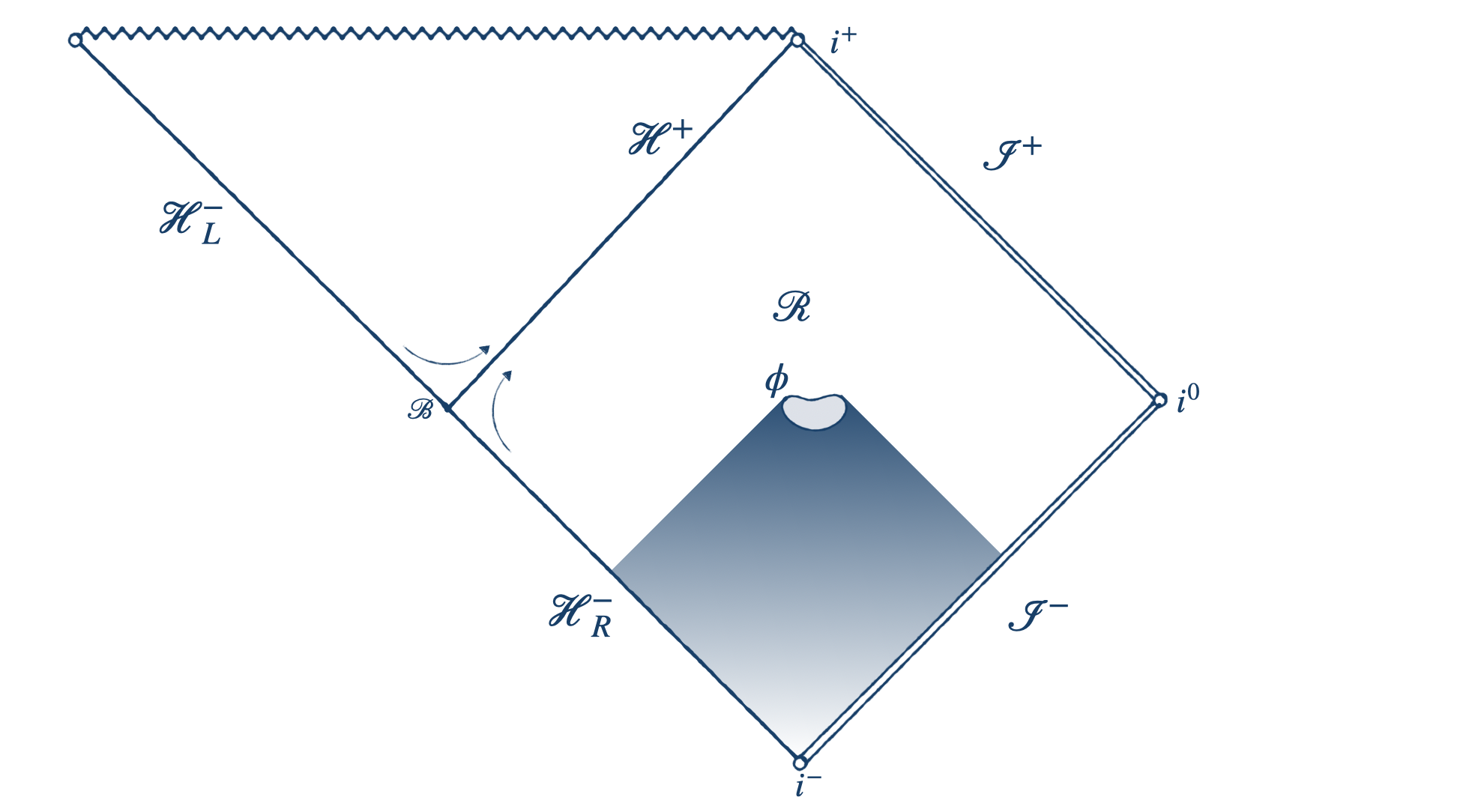 Generalized Black Hole Entropy is von Neumann Entropy