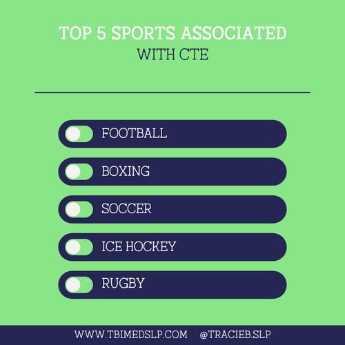 The link between CTE in Sports — TBI MedSLP