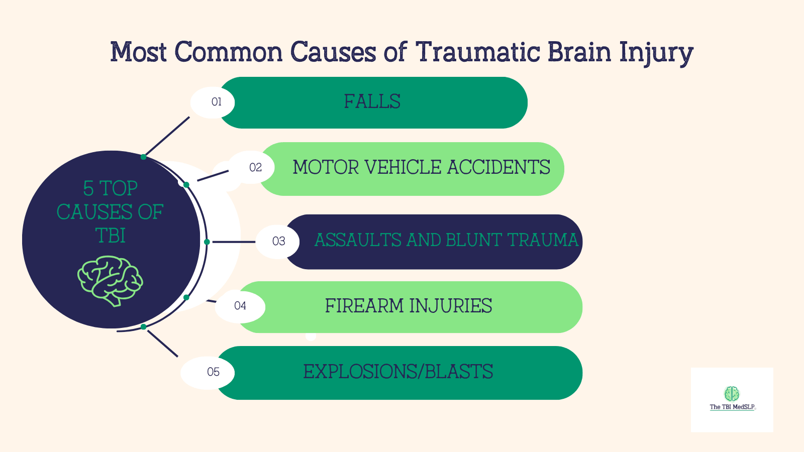 most common causes of traumatic brain injury