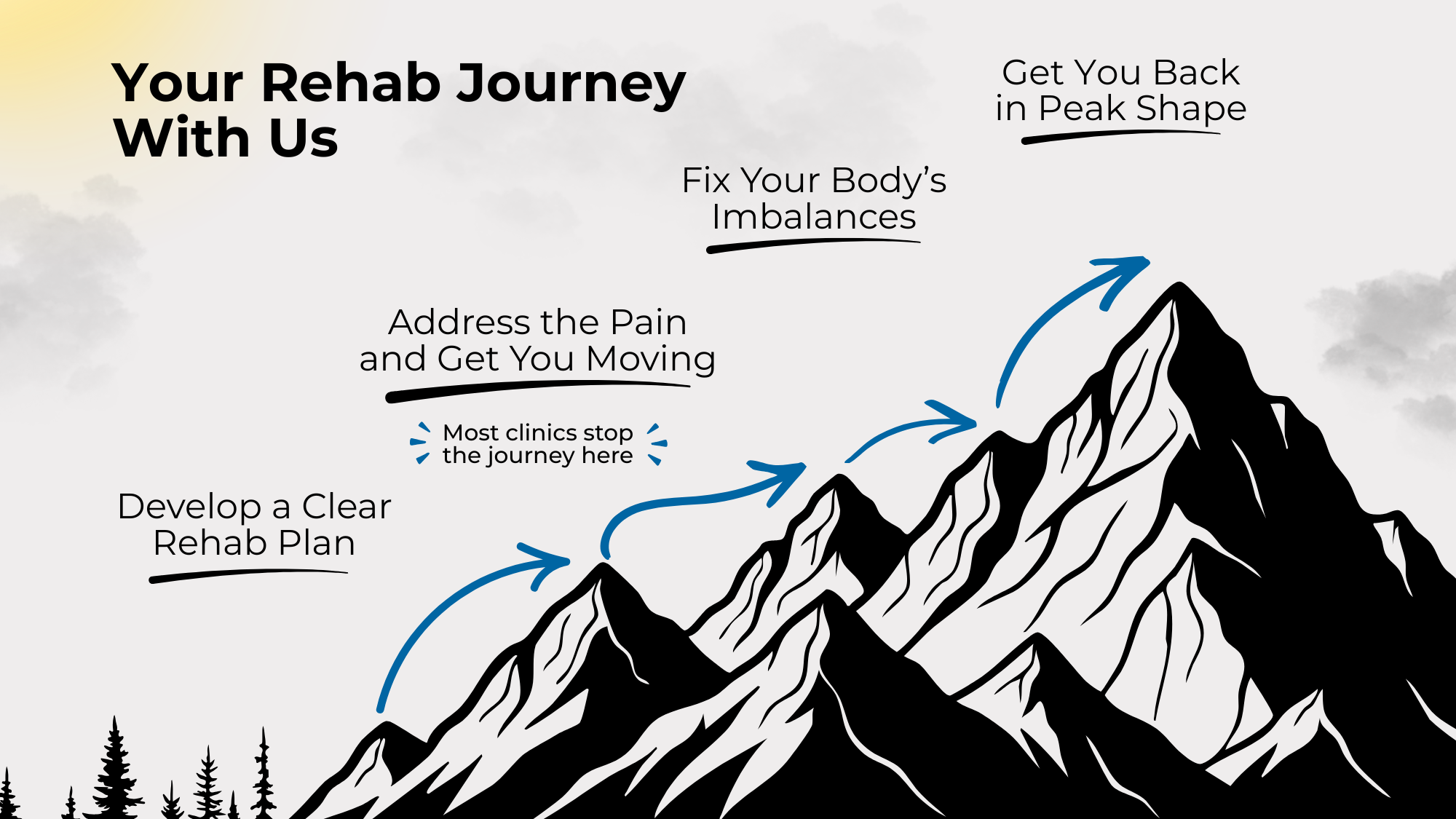 Your Rehab Journey With Us
