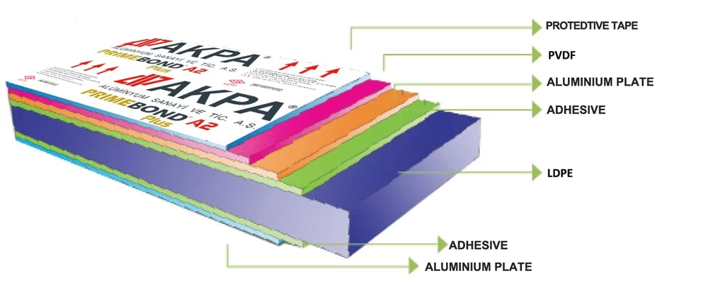 Our Products — S&B Hardware