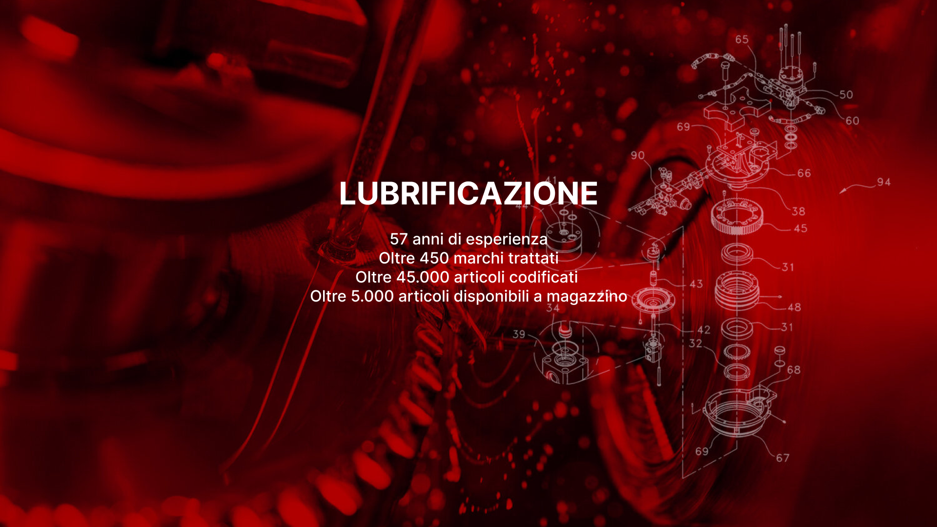 Lubrificazione.png