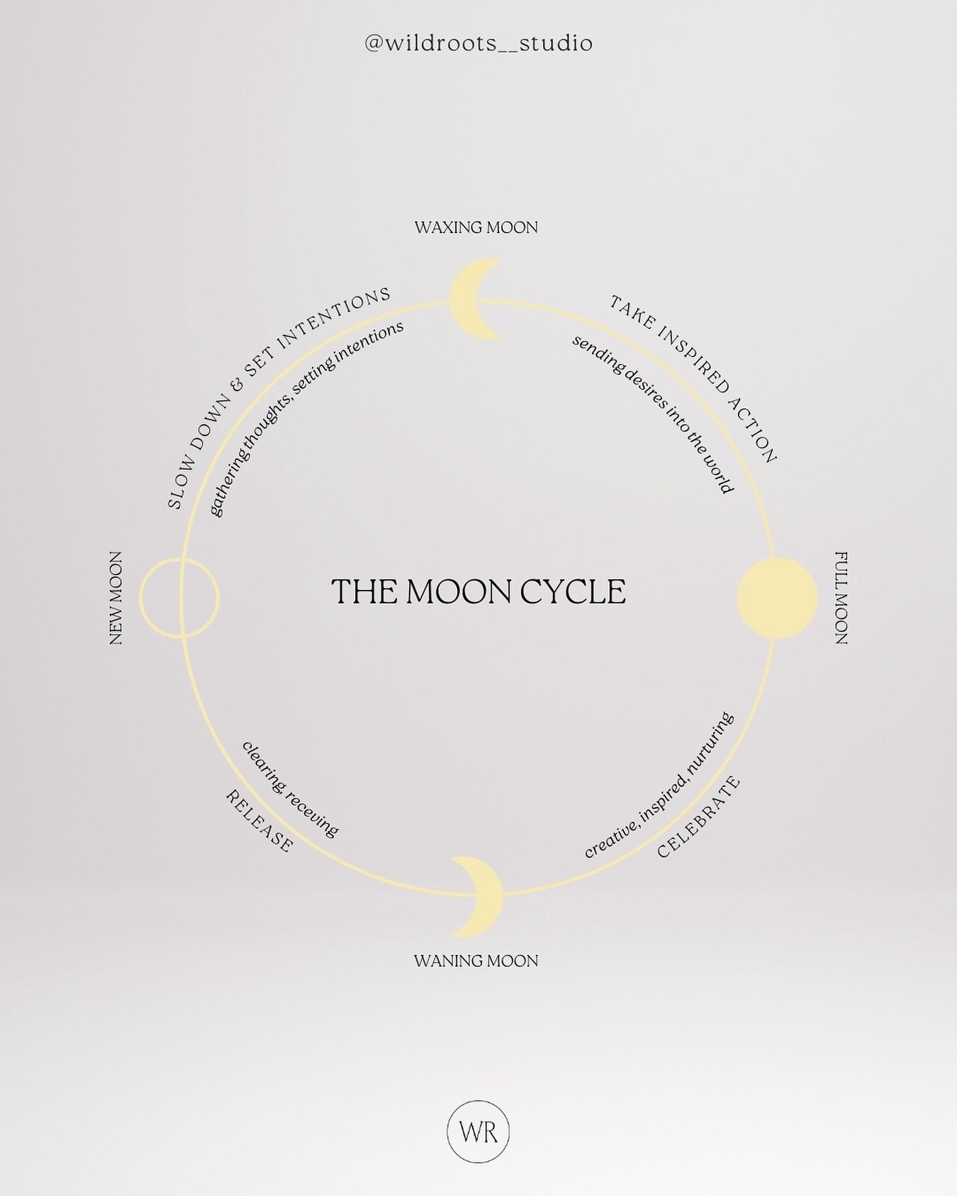 Tonight we have a super full moon in Aquarius. Whether you are connected to astrology or not, the full moon is a wonderful prompt to reflect on all that you&rsquo;ve achieved so far this month. 

Connecting and synchronising with the natural rhythm o