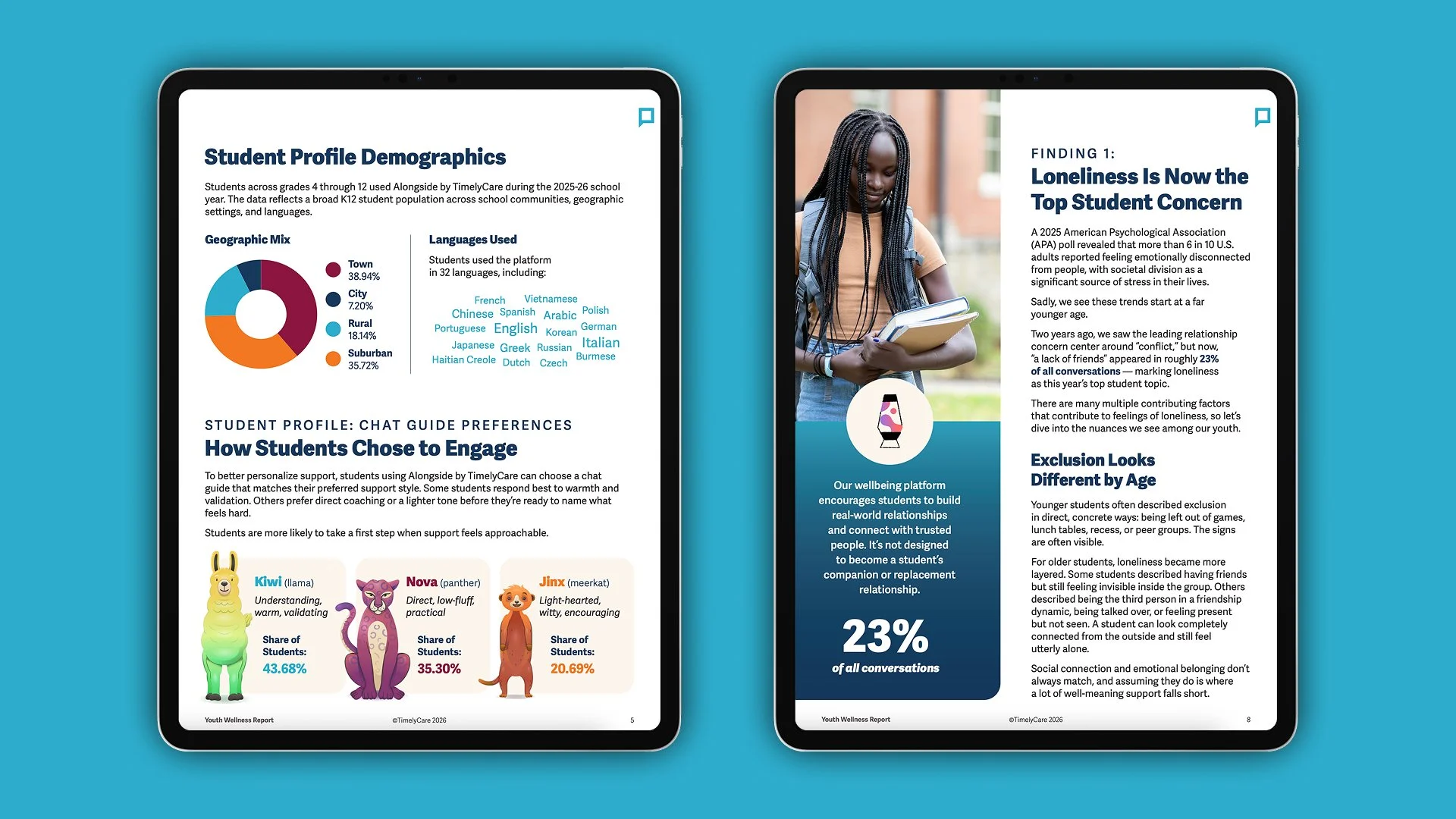 TimelyCare Ipad Ipad reports-4.jpg