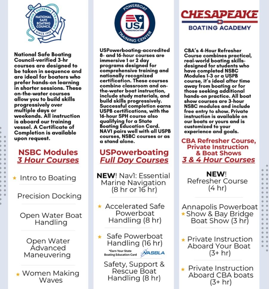 We offer a multitude of hands-on boating courses- this image helps break down exactly what we teach and what might be the best fit for you. Text Sarah if you&rsquo;ve got questions: (410) 829-5057. 

⭐️ Star denotes an ideal starting point for new, b