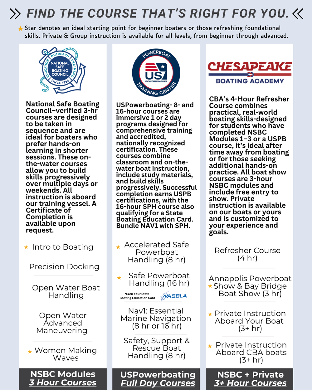 Chesapeake Boating Academy