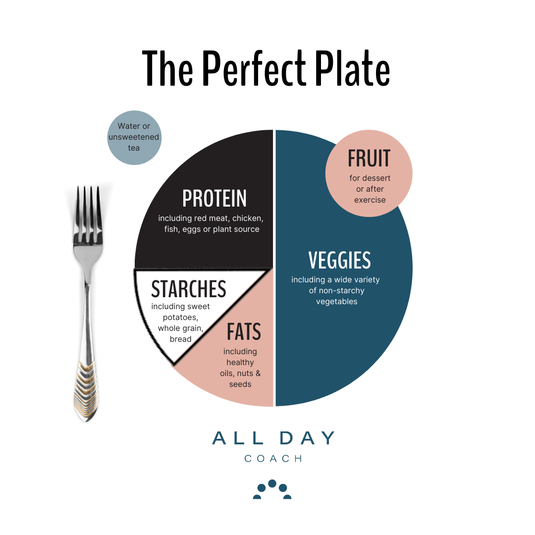 Normal Plate Plate Of Good Health