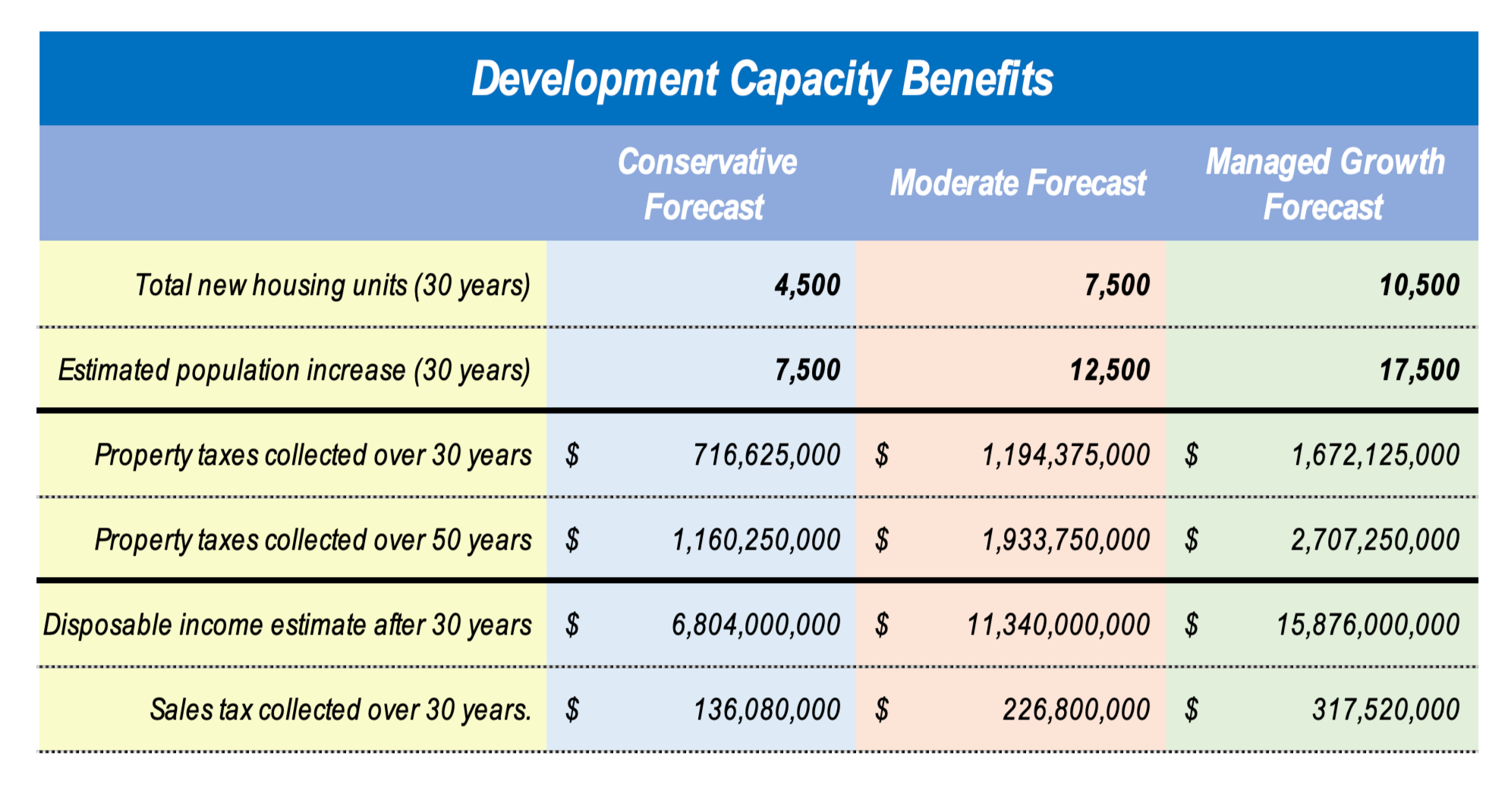 4+sq+space+table+revised+housing+capacity+analysis+for+april+2026+houisng+report+copy+2_1.png